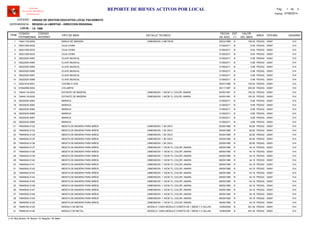 LOCAL :
CODIGO
PATRIMONIAL
CODIGO
INTERNO
TIPO DE BIEN
FECHA
DE ADQ.
EST
(*)
VALOR
DEL BIEN
AREA
UNIDAD DE GESTION EDUCATIVA LOCAL PACASMAYO
REGION LA LIBERTAD - DIRECCION REGIONAL
I.E. 1666
ITEM
REPORTE DE BIENES ACTIVOS POR LOCAL
OFICINA
Software
Inventario Mobiliario
Institucional
DETALLE TECNICO USUARIO
ENTIDAD :
DEPENDENCIA :
Fecha: 07/08/2014
Pag.: 1 3de
74641135-0005 25/03/1985 100.00BANCA DE MADERA B PEDAG1 00001, DIMENSION: 2 METROS 014
39221258-0032 31/08/2011 8.94CAJA CHINA B PEDAG2 00001 014
39221258-0033 31/08/2011 8.94CAJA CHINA B PEDAG3 00001 014
39221258-0034 31/08/2011 8.94CAJA CHINA B PEDAG4 00001 014
39222525-0063 31/08/2011 5.98CLAVE MUSICAL B PEDAG5 00001 014
39222525-0064 31/08/2011 5.98CLAVE MUSICAL B PEDAG6 00001 014
39222525-0065 31/08/2011 5.98CLAVE MUSICAL B PEDAG7 00001 014
39222525-0066 31/08/2011 5.98CLAVE MUSICAL B PEDAG8 00001 014
39222525-0067 31/08/2011 5.98CLAVE MUSICAL B PEDAG9 00001 014
39222525-0068 31/08/2011 5.98CLAVE MUSICAL B PEDAG10 00001 014
32221818-0001 25/07/1988 150.00COCINA A GAS R PEDAG11 00001 014
81642098-0004 30/11/1997 250.00COLUMPIO B PEDAG12 00001 014
74644118-0032 04/05/1991 193.32ESTANTE DE MADERA R PEDAG13 00001, DIMENSION: 1.30CM.*3, COLOR: ANARA 014
74644118-0035 04/05/1991 193.32ESTANTE DE MADERA R PEDAG14 00001, DIMENSION: 1.30CM.*3, COLOR: ANARA 014
39225230-0063 31/08/2011 8.88MARACA B PEDAG15 00001 014
39225230-0064 31/08/2011 8.88MARACA B PEDAG16 00001 014
39225230-0065 31/08/2011 8.88MARACA B PEDAG17 00001 014
39225230-0066 31/08/2011 8.88MARACA B PEDAG18 00001 014
39225230-0067 31/08/2011 8.88MARACA B PEDAG19 00001 014
39225230-0068 31/08/2011 8.88MARACA B PEDAG20 00001 014
74645542-0132 05/09/1985 82.85MESITA DE MADERA PARA NIÑOS R PEDAG21 00001, DIMENSION: 1.36 CM.D 014
74645542-0133 05/09/1985 82.85MESITA DE MADERA PARA NIÑOS R PEDAG22 00001, DIMENSION: 1.36 CM.D 014
74645542-0134 05/09/1985 82.85MESITA DE MADERA PARA NIÑOS R PEDAG23 00001, DIMENSION: 1.36 CM.D 014
74645542-0135 05/09/1985 82.85MESITA DE MADERA PARA NIÑOS R PEDAG24 00001, DIMENSION: 1.36 CM.D 014
74645542-0136 05/09/1985 82.85MESITA DE MADERA PARA NIÑOS R PEDAG25 00001, DIMENSION: 1.36 CM.D 014
74645542-0137 08/09/1985 44.19MESITA DE MADERA PARA NIÑOS R PEDAG26 00001, DIMENSION: 1.10CM.*O, COLOR: ANARA 014
74645542-0138 08/09/1985 44.19MESITA DE MADERA PARA NIÑOS R PEDAG27 00001, DIMENSION: 1.10CM.*O, COLOR: ANARA 014
74645542-0139 08/09/1985 44.19MESITA DE MADERA PARA NIÑOS R PEDAG28 00001, DIMENSION: 1.10CM.*O, COLOR: ANARA 014
74645542-0140 08/09/1985 44.19MESITA DE MADERA PARA NIÑOS R PEDAG29 00001, DIMENSION: 1.10CM.*O, COLOR: ANARA 014
74645542-0141 08/09/1985 44.19MESITA DE MADERA PARA NIÑOS R PEDAG30 00001, DIMENSION: 1.10CM.*O, COLOR: ANARA 014
74645542-0142 08/09/1985 44.19MESITA DE MADERA PARA NIÑOS R PEDAG31 00001, DIMENSION: 1.10CM.*O, COLOR: ANARA 014
74645542-0143 08/09/1985 44.19MESITA DE MADERA PARA NIÑOS R PEDAG32 00001, DIMENSION: 1.10CM.*O, COLOR: ANARA 014
74645542-0144 08/09/1985 44.19MESITA DE MADERA PARA NIÑOS R PEDAG33 00001, DIMENSION: 1.10CM.*O, COLOR: ANARA 014
74645542-0145 08/09/1985 44.19MESITA DE MADERA PARA NIÑOS R PEDAG34 00001, DIMENSION: 1.10CM.*O, COLOR: ANARA 014
74645542-0146 08/09/1985 44.19MESITA DE MADERA PARA NIÑOS R PEDAG35 00001, DIMENSION: 1.10CM.*O, COLOR: ANARA 014
74645542-0147 08/09/1985 44.19MESITA DE MADERA PARA NIÑOS R PEDAG36 00001, DIMENSION: 1.10CM.*O, COLOR: ANARA 014
74645542-0148 08/09/1985 44.19MESITA DE MADERA PARA NIÑOS R PEDAG37 00001, DIMENSION: 1.10CM.*O, COLOR: ANARA 014
74645542-0149 08/09/1985 44.19MESITA DE MADERA PARA NIÑOS R PEDAG38 00001, DIMENSION: 1.10CM.*O, COLOR: ANARA 014
74645542-0150 08/09/1985 44.19MESITA DE MADERA PARA NIÑOS R PEDAG39 00001, DIMENSION: 1.10CM.*O, COLOR: ANARA 014
74646153-4125 12/06/2009 491.30MODULO DE METAL B PEDAG40 00001, MODELO: CADA MODULO CONSTA DE 1 MESA Y 4 SILLAS - 014
74646153-4126 12/06/2009 491.30MODULO DE METAL B PEDAG41 00001, MODELO: CADA MODULO CONSTA DE 1 MESA Y 4 SILLAS - 014
(*) N: Muy Bueno / B: Bueno / R: Regular / M: Malo
 