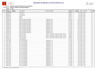 LOCAL :
CODIGO
PATRIMONIAL
CODIGO
INTERNO
TIPO DE BIEN
FECHA
DE ADQ.
EST
(*)
VALOR
DEL BIEN
AREA
UNIDAD DE GESTION EDUCATIVA LOCAL PACASMAYO
REGION LA LIBERTAD - DIRECCION REGIONAL
I.E. 1725
ITEM
REPORTE DE BIENES ACTIVOS POR LOCAL
OFICINA
Software
Inventario Mobiliario
Institucional
DETALLE TECNICO USUARIO
ENTIDAD :
DEPENDENCIA :
Fecha: 07/08/2014
Pag.: 1 3de
39221258-0036 31/08/2011 8.94CAJA CHINA B PEDAG1 00001 016
39222525-0071 31/08/2011 5.98CLAVE MUSICAL B PEDAG2 00001 016
39222525-0072 31/08/2011 5.98CLAVE MUSICAL B PEDAG3 00001 016
39225230-0071 31/08/2011 8.88MARACA B PEDAG4 00001 016
39225230-0072 31/08/2011 8.88MARACA B PEDAG5 00001 016
74645542-0358 25/11/2000 136.94MESITA DE MADERA PARA NIÑOS B PEDAG6 00001, DIMENSION: 98 CM. 016
74645542-0360 25/11/2000 136.94MESITA DE MADERA PARA NIÑOS B PEDAG7 00001, DIMENSION: 98 CM. 016
74645542-0362 25/11/2000 136.94MESITA DE MADERA PARA NIÑOS B PEDAG8 00001, DIMENSION: 98 CM. 016
74645542-0363 25/11/2000 136.94MESITA DE MADERA PARA NIÑOS B PEDAG9 00001, DIMENSION: 98 CM. 016
74645542-0364 25/11/2000 136.94MESITA DE MADERA PARA NIÑOS B PEDAG10 00001, DIMENSION: 98 CM. 016
74645542-0365 25/11/2000 136.94MESITA DE MADERA PARA NIÑOS B PEDAG11 00001, DIMENSION: 98 CM. 016
74645542-0366 25/11/2000 136.94MESITA DE MADERA PARA NIÑOS B PEDAG12 00001, DIMENSION: 98 CM. 016
74645542-0367 25/11/2000 136.94MESITA DE MADERA PARA NIÑOS B PEDAG13 00001, DIMENSION: 98 CM. 016
74645542-1883 25/11/2000 136.94MESITA DE MADERA PARA NIÑOS B PEDAG14 00001, DIMENSION: 98 CM. 016
74645542-1885 25/11/2000 136.94MESITA DE MADERA PARA NIÑOS B PEDAG15 00001, DIMENSION: 98 CM. 016
74645542-1887 25/11/2000 136.94MESITA DE MADERA PARA NIÑOS B PEDAG16 00001, DIMENSION: 98 CM. 016
74646153-4140 12/06/2009 491.30MODULO DE METAL B PEDAG17 00001, MODELO: CADA MODULO CONSTA DE 1 MESA Y 4 SILLAS - 016
74646153-4141 12/06/2009 491.30MODULO DE METAL B PEDAG18 00001, MODELO: CADA MODULO CONSTA DE 1 MESA Y 4 SILLAS - 016
74646153-4142 12/06/2009 491.30MODULO DE METAL B PEDAG19 00001, MODELO: CADA MODULO CONSTA DE 1 MESA Y 4 SILLAS - 016
74646153-4143 12/06/2009 491.30MODULO DE METAL B PEDAG20 00001, MODELO: CADA MODULO CONSTA DE 1 MESA Y 4 SILLAS - 016
95227003-0042 24/11/2003 452.54RADIOGRABADORA B ADMIN21 00001 016
74648119-6206 21/11/2000 55.36SILLA FIJA DE MADERA B PEDAG22 00001, DIMENSION: 32 * 32 016
74648119-6208 21/11/2000 55.36SILLA FIJA DE MADERA B PEDAG23 00001, DIMENSION: 32 * 32 016
74648119-6210 21/11/2000 55.36SILLA FIJA DE MADERA B PEDAG24 00001, DIMENSION: 32 * 32 016
74648119-6212 21/11/2000 55.36SILLA FIJA DE MADERA B PEDAG25 00001, DIMENSION: 32 * 32 016
74648119-6214 21/11/2000 55.36SILLA FIJA DE MADERA B PEDAG26 00001, DIMENSION: 32 * 32 016
74648119-6216 21/11/2000 55.36SILLA FIJA DE MADERA B PEDAG27 00001, DIMENSION: 32 * 32 016
74648119-6218 21/11/2000 55.36SILLA FIJA DE MADERA B PEDAG28 00001, DIMENSION: 32 * 32 016
74648119-6220 21/11/2000 55.36SILLA FIJA DE MADERA B PEDAG29 00001, DIMENSION: 32 * 32 016
74648119-6222 21/11/2000 55.36SILLA FIJA DE MADERA B PEDAG30 00001, DIMENSION: 32 * 32 016
74648119-6224 21/11/2000 55.36SILLA FIJA DE MADERA B PEDAG31 00001, DIMENSION: 32 * 32 016
74648119-6226 21/11/2000 55.36SILLA FIJA DE MADERA B PEDAG32 00001, DIMENSION: 32 * 32 016
74648119-6228 21/11/2000 55.36SILLA FIJA DE MADERA B PEDAG33 00001, DIMENSION: 32 * 32 016
74648119-6230 21/11/2000 55.36SILLA FIJA DE MADERA B PEDAG34 00001, DIMENSION: 32 * 32 016
74648119-6232 21/11/2000 55.36SILLA FIJA DE MADERA B PEDAG35 00001, DIMENSION: 32 * 32 016
74648119-6234 21/11/2000 55.36SILLA FIJA DE MADERA B PEDAG36 00001, DIMENSION: 32 * 32 016
74648119-6236 21/11/2000 55.36SILLA FIJA DE MADERA B PEDAG37 00001, DIMENSION: 32 * 32 016
74648119-6238 21/11/2000 55.36SILLA FIJA DE MADERA B PEDAG38 00001, DIMENSION: 32 * 32 016
74648119-6240 21/11/2000 55.36SILLA FIJA DE MADERA B PEDAG39 00001, DIMENSION: 32 * 32 016
74648119-6242 21/11/2000 55.36SILLA FIJA DE MADERA B PEDAG40 00001, DIMENSION: 32 * 32 016
74648119-6244 21/11/2000 55.36SILLA FIJA DE MADERA B PEDAG41 00001, DIMENSION: 32 * 32 016
(*) N: Muy Bueno / B: Bueno / R: Regular / M: Malo
 