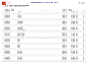 LOCAL :
CODIGO
PATRIMONIAL
CODIGO
INTERNO
TIPO DE BIEN
FECHA
DE ADQ.
EST
(*)
VALOR
DEL BIEN
AREA
UNIDAD DE GESTION EDUCATIVA LOCAL PACASMAYO
REGION LA LIBERTAD - DIRECCION REGIONAL
I.E. 1745
ITEM
REPORTE DE BIENES ACTIVOS POR LOCAL
OFICINA
Software
Inventario Mobiliario
Institucional
DETALLE TECNICO USUARIO
ENTIDAD :
DEPENDENCIA :
Fecha: 07/08/2014
Pag.: 1 7de
39221258-0037 31/08/2011 8.94CAJA CHINA B PEDAG1 00001 017
39221258-0038 31/08/2011 8.94CAJA CHINA B PEDAG2 00001 017
39221258-0039 31/08/2011 8.94CAJA CHINA B PEDAG3 00001 017
39221258-0040 31/08/2011 8.94CAJA CHINA B PEDAG4 00001 017
39221258-0041 31/08/2011 8.94CAJA CHINA B PEDAG5 00001 017
39222525-0073 31/08/2011 5.98CLAVE MUSICAL B PEDAG6 00001 017
39222525-0074 31/08/2011 5.98CLAVE MUSICAL B PEDAG7 00001 017
39222525-0075 31/08/2011 5.98CLAVE MUSICAL B PEDAG8 00001 017
39222525-0076 31/08/2011 5.98CLAVE MUSICAL B PEDAG9 00001 017
39222525-0077 31/08/2011 5.98CLAVE MUSICAL B PEDAG10 00001 017
39222525-0078 31/08/2011 5.98CLAVE MUSICAL B PEDAG11 00001 017
39222525-0079 31/08/2011 5.98CLAVE MUSICAL B PEDAG12 00001 017
39222525-0080 31/08/2011 5.98CLAVE MUSICAL B PEDAG13 00001 017
39222525-0081 31/08/2011 5.98CLAVE MUSICAL B PEDAG14 00001 017
39222525-0082 31/08/2011 5.98CLAVE MUSICAL B PEDAG15 00001 017
74643779-0002 30/05/1988 112.98ESCRITORIO DE METAL B PEDAG16 00001 017
74643779-0008 30/05/1988 112.98ESCRITORIO DE METAL B PEDAG17 00001 017
74644118-0007 25/04/1990 87.87ESTANTE DE MADERA B PEDAG18 00001 017
74644118-0012 25/04/1990 87.87ESTANTE DE MADERA B PEDAG19 00001 017
74644118-0017 25/04/1990 87.87ESTANTE DE MADERA B PEDAG20 00001 017
74644118-0022 25/04/1990 87.87ESTANTE DE MADERA B PEDAG21 00001 017
74644118-0115 30/12/1998 501.75ESTANTE DE MADERA B PEDAG22 00001 017
74644186-0033 25/11/1999 401.70ESTANTE DE METAL B PEDAG23 00001, COLOR: PLOMO 017
39225230-0073 31/08/2011 8.88MARACA B PEDAG24 00001 017
39225230-0074 31/08/2011 8.88MARACA B PEDAG25 00001 017
39225230-0075 31/08/2011 8.88MARACA B PEDAG26 00001 017
39225230-0076 31/08/2011 8.88MARACA B PEDAG27 00001 017
39225230-0077 31/08/2011 8.88MARACA B PEDAG28 00001 017
39225230-0078 31/08/2011 8.88MARACA B PEDAG29 00001 017
39225230-0079 31/08/2011 8.88MARACA B PEDAG30 00001 017
39225230-0080 31/08/2011 8.88MARACA B PEDAG31 00001 017
39225230-0081 31/08/2011 8.88MARACA B PEDAG32 00001 017
39225230-0082 31/08/2011 8.88MARACA B PEDAG33 00001 017
74644842-0001 25/05/1988 22.46MESA (OTRAS) B PEDAG34 00001 017
74644842-0002 25/05/1988 5.62MESA (OTRAS) B PEDAG35 00001 017
74644842-0003 30/05/1988 11.23MESA (OTRAS) B PEDAG36 00001 017
74644842-0004 30/05/1988 11.23MESA (OTRAS) B PEDAG37 00001 017
74644842-0005 22/06/1989 28.08MESA (OTRAS) B PEDAG38 00001 017
74644842-0006 22/06/1989 28.08MESA (OTRAS) B PEDAG39 00001 017
74644842-0007 18/07/1989 8.98MESA (OTRAS) B PEDAG40 00001 017
74644842-0008 18/07/1989 8.98MESA (OTRAS) B PEDAG41 00001 017
(*) N: Muy Bueno / B: Bueno / R: Regular / M: Malo
 