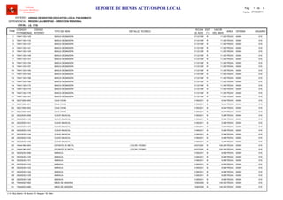 LOCAL :
CODIGO
PATRIMONIAL
CODIGO
INTERNO
TIPO DE BIEN
FECHA
DE ADQ.
EST
(*)
VALOR
DEL BIEN
AREA
UNIDAD DE GESTION EDUCATIVA LOCAL PACASMAYO
REGION LA LIBERTAD - DIRECCION REGIONAL
I.E. 1770
ITEM
REPORTE DE BIENES ACTIVOS POR LOCAL
OFICINA
Software
Inventario Mobiliario
Institucional
DETALLE TECNICO USUARIO
ENTIDAD :
DEPENDENCIA :
Fecha: 07/08/2014
Pag.: 1 4de
74641135-0129 31/12/1997 11.00BANCA DE MADERA R PEDAG1 00001 019
74641135-0133 31/12/1997 11.00BANCA DE MADERA R PEDAG2 00001 019
74641135-0137 31/12/1997 11.00BANCA DE MADERA R PEDAG3 00001 019
74641135-0141 31/12/1997 11.00BANCA DE MADERA R PEDAG4 00001 019
74641135-0145 31/12/1997 11.00BANCA DE MADERA R PEDAG5 00001 019
74641135-0148 31/12/1997 11.00BANCA DE MADERA R PEDAG6 00001 019
74641135-0151 31/12/1997 11.00BANCA DE MADERA R PEDAG7 00001 019
74641135-0154 31/12/1997 11.00BANCA DE MADERA R PEDAG8 00001 019
74641135-0157 31/12/1997 11.00BANCA DE MADERA R PEDAG9 00001 019
74641135-0160 31/12/1997 11.00BANCA DE MADERA R PEDAG10 00001 019
74641135-0163 31/12/1997 11.00BANCA DE MADERA R PEDAG11 00001 019
74641135-0166 31/12/1997 11.00BANCA DE MADERA R PEDAG12 00001 019
74641135-0169 31/12/1997 11.00BANCA DE MADERA R PEDAG13 00001 019
74641135-0172 31/12/1997 11.00BANCA DE MADERA R PEDAG14 00001 019
74641135-0175 31/12/1997 11.00BANCA DE MADERA R PEDAG15 00001 019
74641135-0178 31/12/1997 11.00BANCA DE MADERA R PEDAG16 00001 019
74641135-0181 31/12/1997 11.00BANCA DE MADERA R PEDAG17 00001 019
39221258-0050 31/08/2011 8.94CAJA CHINA B PEDAG18 00001 019
39221258-0051 31/08/2011 8.94CAJA CHINA B PEDAG19 00001 019
39221258-0052 31/08/2011 8.94CAJA CHINA B PEDAG20 00001 019
39221258-0053 31/08/2011 8.94CAJA CHINA B PEDAG21 00001 019
39222525-0099 31/08/2011 5.98CLAVE MUSICAL B PEDAG22 00001 019
39222525-0100 31/08/2011 5.98CLAVE MUSICAL B PEDAG23 00001 019
39222525-0101 31/08/2011 5.98CLAVE MUSICAL B PEDAG24 00001 019
39222525-0102 31/08/2011 5.98CLAVE MUSICAL B PEDAG25 00001 019
39222525-0103 31/08/2011 5.98CLAVE MUSICAL B PEDAG26 00001 019
39222525-0104 31/08/2011 5.98CLAVE MUSICAL B PEDAG27 00001 019
39222525-0105 31/08/2011 5.98CLAVE MUSICAL B PEDAG28 00001 019
39222525-0106 31/08/2011 5.98CLAVE MUSICAL B PEDAG29 00001 019
74644186-0053 05/07/2001 100.00ESTANTE DE METAL B PEDAG30 00001, COLOR: PLOMO 019
74644186-0057 05/07/2001 100.00ESTANTE DE METAL B PEDAG31 00001, COLOR: PLOMO 019
39225230-0099 31/08/2011 8.88MARACA B PEDAG32 00001 019
39225230-0100 31/08/2011 8.88MARACA B PEDAG33 00001 019
39225230-0101 31/08/2011 8.88MARACA B PEDAG34 00001 019
39225230-0102 31/08/2011 8.88MARACA B PEDAG35 00001 019
39225230-0103 31/08/2011 8.88MARACA B PEDAG36 00001 019
39225230-0104 31/08/2011 8.88MARACA B PEDAG37 00001 019
39225230-0105 31/08/2011 8.88MARACA B PEDAG38 00001 019
39225230-0106 31/08/2011 8.88MARACA B PEDAG39 00001 019
74644932-0465 15/06/2008 140.00MESA DE MADERA B PEDAG40 00001 019
74644932-0468 15/06/2008 140.00MESA DE MADERA B PEDAG41 00001 019
(*) N: Muy Bueno / B: Bueno / R: Regular / M: Malo
 