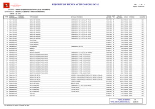 LOCAL :
CODIGO
PATRIMONIAL
CODIGO
INTERNO
TIPO DE BIEN
FECHA
DE ADQ.
EST
(*)
VALOR
DEL BIEN
AREA
UNIDAD DE GESTION EDUCATIVA LOCAL PACASMAYO
REGION LA LIBERTAD - DIRECCION REGIONAL
I.E. 1771
ITEM
REPORTE DE BIENES ACTIVOS POR LOCAL
OFICINA
Software
Inventario Mobiliario
Institucional
DETALLE TECNICO USUARIO
ENTIDAD :
DEPENDENCIA :
Fecha: 07/08/2014
Pag.: 1 1de
74641135-0025 19/05/1988 20.00BANCA DE MADERA R PEDAG1 00001, DIMENSION: 1.25 * 25, COLOR: ROJO 020
74641135-0029 19/05/1988 20.00BANCA DE MADERA R PEDAG2 00001, DIMENSION: 1.25 * 25, COLOR: ROJO 020
74641135-0033 19/05/1988 20.00BANCA DE MADERA R PEDAG3 00001, DIMENSION: 1.25 * 25, COLOR: ROJO 020
74641135-0037 19/05/1988 20.00BANCA DE MADERA R PEDAG4 00001, DIMENSION: 1.25 * 25, COLOR: ROJO 020
74641135-0041 19/05/1988 20.00BANCA DE MADERA R PEDAG5 00001, DIMENSION: 1.25 * 25, COLOR: ROJO 020
74641135-0045 19/05/1988 20.00BANCA DE MADERA R PEDAG6 00001, DIMENSION: 1.25 * 25, COLOR: ROJO 020
74641135-0049 19/05/1988 20.00BANCA DE MADERA R PEDAG7 00001, DIMENSION: 1.25 * 25, COLOR: ROJO 020
74641135-0053 19/05/1988 20.00BANCA DE MADERA R PEDAG8 00001, DIMENSION: 1.25 * 25, COLOR: ROJO 020
74641135-0057 19/05/1988 20.00BANCA DE MADERA R PEDAG9 00001, DIMENSION: 1.25 * 25, COLOR: ROJO 020
74641135-0061 19/05/1988 20.00BANCA DE MADERA R PEDAG10 00001, DIMENSION: 1.25 * 25, COLOR: ROJO 020
39221258-0054 31/08/2011 8.94CAJA CHINA B PEDAG11 00001 020
39222525-0107 31/08/2011 5.98CLAVE MUSICAL B PEDAG12 00001 020
39222525-0108 31/08/2011 5.98CLAVE MUSICAL B PEDAG13 00001 020
74643983-0011 15/06/1997 100.00ESTANDARTE B PEDAG14 00001, DIMENSION: 1.50 * 50 020
39225230-0107 31/08/2011 8.88MARACA B PEDAG15 00001 020
39225230-0108 31/08/2011 8.88MARACA B PEDAG16 00001 020
74644932-0131 19/05/1988 60.00MESA DE MADERA R PEDAG17 00001, DIMENSION: 1.10 * 50, COLOR: MARRO 020
74645542-0166 19/05/1988 50.21MESITA DE MADERA PARA NIÑOS B PEDAG18 00001, DIMENSION: 1.18*65, COLOR: ROJO 020
74645542-0167 19/05/1988 50.21MESITA DE MADERA PARA NIÑOS B PEDAG19 00001, DIMENSION: 1.18*65, COLOR: ROJO 020
74645542-0168 19/05/1988 50.21MESITA DE MADERA PARA NIÑOS B PEDAG20 00001, DIMENSION: 1.18*65, COLOR: ROJO 020
74645542-0169 19/05/1988 50.21MESITA DE MADERA PARA NIÑOS B PEDAG21 00001, DIMENSION: 1.18*65, COLOR: ROJO 020
74645542-0170 19/05/1988 50.21MESITA DE MADERA PARA NIÑOS B PEDAG22 00001, DIMENSION: 1.18*65, COLOR: ROJO 020
74645542-0171 19/05/1988 50.21MESITA DE MADERA PARA NIÑOS B PEDAG23 00001, DIMENSION: 1.18*65, COLOR: ROJO 020
74645542-0172 19/05/1988 50.21MESITA DE MADERA PARA NIÑOS B PEDAG24 00001, DIMENSION: 1.18*65, COLOR: ROJO 020
74645542-0173 19/05/1988 50.21MESITA DE MADERA PARA NIÑOS B PEDAG25 00001, DIMENSION: 1.18*65, COLOR: ROJO 020
74645542-0174 19/05/1988 50.21MESITA DE MADERA PARA NIÑOS B PEDAG26 00001, DIMENSION: 1.18*65, COLOR: ROJO 020
74645542-0175 19/05/1988 50.21MESITA DE MADERA PARA NIÑOS B PEDAG27 00001, DIMENSION: 1.18*65, COLOR: ROJO 020
74646153-4176 12/06/2009 491.30MODULO DE METAL B PEDAG28 00001, MODELO: CADA MODULO CONSTA DE 1 MESA Y 4 SILLAS - 020
74646153-4177 12/06/2009 491.30MODULO DE METAL B PEDAG29 00001, MODELO: CADA MODULO CONSTA DE 1 MESA Y 4 SILLAS - 020
74646153-4178 12/06/2009 491.30MODULO DE METAL B PEDAG30 00001, MODELO: CADA MODULO CONSTA DE 1 MESA Y 4 SILLAS - 020
95227003-0074 24/11/2003 452.54RADIOGRABADORA B PEDAG31 00001, SERIE: 00160869 020
74229147-0024 15/06/1997 25.00RELOJ DE PARED B PEDAG32 00001MARCA: JAPAN 020
53649569-9397 12/08/1997 20.00SILLA PARA NIÑO R PEDAG33 00001, DIMENSION: 10 * 18 C, COLOR: ROJO 020
53649569-9399 12/08/1997 20.00SILLA PARA NIÑO R PEDAG34 00001, COLOR: ROJO 020
53649569-9401 12/08/1997 20.00SILLA PARA NIÑO R PEDAG35 00001, COLOR: ROJO 020
53649569-9403 12/08/1997 20.00SILLA PARA NIÑO R PEDAG36 00001, COLOR: ROJO 020
39227954-0107 31/08/2011 11.45TOC TOC B PEDAG37 00001 020
39227954-0108 31/08/2011 11.45TOC TOC B PEDAG38 00001 020
2,955.10
38TOTAL DE BIENES :
TOTAL DE VALORIZACION (S/.) :
(*) N: Muy Bueno / B: Bueno / R: Regular / M: Malo
 
