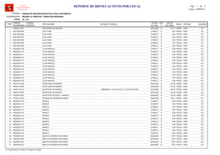 LOCAL :
CODIGO
PATRIMONIAL
CODIGO
INTERNO
TIPO DE BIEN
FECHA
DE ADQ.
EST
(*)
VALOR
DEL BIEN
AREA
UNIDAD DE GESTION EDUCATIVA LOCAL PACASMAYO
REGION LA LIBERTAD - DIRECCION REGIONAL
I.E. 178
ITEM
REPORTE DE BIENES ACTIVOS POR LOCAL
OFICINA
Software
Inventario Mobiliario
Institucional
DETALLE TECNICO USUARIO
ENTIDAD :
DEPENDENCIA :
Fecha: 07/08/2014
Pag.: 1 6de
74640321-0001 08/02/2005 381.61ARCHIVADOR DE MADERA B ADMIN1 00001 021
39221258-0055 31/08/2011 8.94CAJA CHINA B PEDAG2 00001 021
39221258-0056 31/08/2011 8.94CAJA CHINA B PEDAG3 00001 021
39221258-0057 31/08/2011 8.94CAJA CHINA B PEDAG4 00001 021
39221258-0058 31/08/2011 8.94CAJA CHINA B PEDAG5 00001 021
39221258-0059 31/08/2011 8.94CAJA CHINA B PEDAG6 00001 021
39221258-0060 31/08/2011 8.94CAJA CHINA B PEDAG7 00001 021
39222525-0109 31/08/2011 5.98CLAVE MUSICAL B PEDAG8 00001 021
39222525-0110 31/08/2011 5.98CLAVE MUSICAL B PEDAG9 00001 021
39222525-0111 31/08/2011 5.98CLAVE MUSICAL B PEDAG10 00001 021
39222525-0112 31/08/2011 5.98CLAVE MUSICAL B PEDAG11 00001 021
39222525-0113 31/08/2011 5.98CLAVE MUSICAL B PEDAG12 00001 021
39222525-0114 31/08/2011 5.98CLAVE MUSICAL B PEDAG13 00001 021
39222525-0115 31/08/2011 5.98CLAVE MUSICAL B PEDAG14 00001 021
39222525-0116 31/08/2011 5.98CLAVE MUSICAL B PEDAG15 00001 021
39222525-0117 31/08/2011 5.98CLAVE MUSICAL B PEDAG16 00001 021
39222525-0118 31/08/2011 5.98CLAVE MUSICAL B PEDAG17 00001 021
39222525-0119 31/08/2011 5.98CLAVE MUSICAL B PEDAG18 00001 021
39222525-0120 31/08/2011 5.98CLAVE MUSICAL B PEDAG19 00001 021
74643712-0002 08/02/2005 251.06ESCRITORIO DE MADERA B ADMIN20 00001 021
74643712-0008 08/02/2005 251.06ESCRITORIO DE MADERA B PEDAG21 00001 021
74643712-0013 04/02/2005 251.06ESCRITORIO DE MADERA B PEDAG22 00001, DIMENSION: 1.20 X 0.67 X 0.77, COLOR: NATURAL 021
74643712-0018 08/02/2005 251.06ESCRITORIO DE MADERA B PEDAG23 00001 021
74643847-0001 06/06/2000 251.06ESCRITORIO DE METAL Y MADERA R ADMIN24 00001 021
74224331-0037 06/06/2000 185.31MAQUINA DE ESCRIBIR MECANICA R ADMIN25 00001 021
39225230-0109 31/08/2011 8.88MARACA B PEDAG26 00001 021
39225230-0110 31/08/2011 8.88MARACA B PEDAG27 00001 021
39225230-0111 31/08/2011 8.88MARACA B PEDAG28 00001 021
39225230-0112 31/08/2011 8.88MARACA B PEDAG29 00001 021
39225230-0113 31/08/2011 8.88MARACA B PEDAG30 00001 021
39225230-0114 31/08/2011 8.88MARACA B PEDAG31 00001 021
39225230-0115 31/08/2011 8.88MARACA B PEDAG32 00001 021
39225230-0116 31/08/2011 8.88MARACA B PEDAG33 00001 021
39225230-0117 31/08/2011 8.88MARACA B PEDAG34 00001 021
39225230-0118 31/08/2011 8.88MARACA B PEDAG35 00001 021
39225230-0119 31/08/2011 8.88MARACA B PEDAG36 00001 021
39225230-0120 31/08/2011 8.88MARACA B PEDAG37 00001 021
74645542-0001 08/02/2005 16.57MESITA DE MADERA PARA NIÑOS R PEDAG38 00001 021
74645542-0005 08/02/2005 16.57MESITA DE MADERA PARA NIÑOS R PEDAG39 00001 021
74645542-0010 08/02/2005 16.57MESITA DE MADERA PARA NIÑOS R PEDAG40 00001 021
74645542-0015 08/02/2005 16.57MESITA DE MADERA PARA NIÑOS R PEDAG41 00001 021
(*) N: Muy Bueno / B: Bueno / R: Regular / M: Malo
 