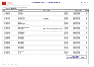 LOCAL :
CODIGO
PATRIMONIAL
CODIGO
INTERNO
TIPO DE BIEN
FECHA
DE ADQ.
EST
(*)
VALOR
DEL BIEN
AREA
UNIDAD DE GESTION EDUCATIVA LOCAL PACASMAYO
REGION LA LIBERTAD - DIRECCION REGIONAL
I.E. 1818 "TECAPA"
ITEM
REPORTE DE BIENES ACTIVOS POR LOCAL
OFICINA
Software
Inventario Mobiliario
Institucional
DETALLE TECNICO USUARIO
ENTIDAD :
DEPENDENCIA :
Fecha: 07/08/2014
Pag.: 1 1de
39221258-0065 31/08/2011 8.94CAJA CHINA B PEDAG1 00001 026
39222525-0129 31/08/2011 5.98CLAVE MUSICAL B PEDAG2 00001 026
39222525-0130 31/08/2011 5.98CLAVE MUSICAL B PEDAG3 00001 026
74644118-0002 01/05/1989 188.30ESTANTE DE MADERA R PEDAG4 00001 026
74644118-0175 24/11/2003 432.17ESTANTE DE MADERA B ADMIN5 00001 026
74644186-0045 01/09/2000 80.00ESTANTE DE METAL B PEDAG6 00001, COLOR: PLOMO 026
74644186-0049 01/09/2000 80.00ESTANTE DE METAL B PEDAG7 00001, COLOR: PLOMO 026
39225230-0129 31/08/2011 8.88MARACA B PEDAG8 00001 026
39225230-0130 31/08/2011 8.88MARACA B PEDAG9 00001 026
74645203-0001 01/05/1989 180.00MESA DE REUNIONES R PEDAG10 00001 026
74645542-0248 01/07/1995 70.00MESITA DE MADERA PARA NIÑOS R PEDAG11 00001 026
74645542-0249 01/07/1995 60.00MESITA DE MADERA PARA NIÑOS R PEDAG12 00001 026
74645542-1997 01/07/1995 70.00MESITA DE MADERA PARA NIÑOS R PEDAG13 00001 026
74646153-4211 12/06/2009 491.30MODULO DE METAL B PEDAG14 00001, MODELO: CADA MODULO CONSTA DE 1 MESA Y 4 SILLAS - 026
74646153-4212 12/06/2009 491.30MODULO DE METAL B PEDAG15 00001, MODELO: CADA MODULO CONSTA DE 1 MESA Y 4 SILLAS - 026
74646153-4213 12/06/2009 491.30MODULO DE METAL B PEDAG16 00001, MODELO: CADA MODULO CONSTA DE 1 MESA Y 4 SILLAS - 026
95227003-0050 24/11/2003 452.54RADIOGRABADORA B ADMIN17 00001 026
53649569-8878 01/07/1995 15.00SILLA PARA NIÑO R PEDAG18 00001 026
53649569-8880 01/07/1995 15.00SILLA PARA NIÑO R PEDAG19 00001 026
53649569-8882 01/07/1995 15.00SILLA PARA NIÑO R PEDAG20 00001 026
53649569-8884 01/07/1995 15.00SILLA PARA NIÑO R PEDAG21 00001 026
53649569-8886 01/07/1995 15.00SILLA PARA NIÑO R PEDAG22 00001 026
53649569-8888 01/07/1995 15.00SILLA PARA NIÑO R PEDAG23 00001 026
53649569-8890 01/07/1995 15.00SILLA PARA NIÑO R PEDAG24 00001 026
53649569-8892 01/07/1995 15.00SILLA PARA NIÑO R PEDAG25 00001 026
53649569-8894 01/07/1995 15.00SILLA PARA NIÑO R PEDAG26 00001 026
53649569-8896 01/07/1995 15.00SILLA PARA NIÑO R PEDAG27 00001 026
53649569-8898 01/07/1995 15.00SILLA PARA NIÑO R PEDAG28 00001 026
53649569-8900 01/07/1995 20.00SILLA PARA NIÑO R PEDAG29 00001 026
53649569-8902 01/07/1995 20.00SILLA PARA NIÑO R PEDAG30 00001 026
53649569-8904 01/07/1995 20.00SILLA PARA NIÑO R PEDAG31 00001 026
53649569-8906 01/07/1995 20.00SILLA PARA NIÑO R PEDAG32 00001 026
39227954-0129 31/08/2011 11.45TOC TOC B PEDAG33 00001 026
39227954-0130 31/08/2011 11.45TOC TOC B PEDAG34 00001 026
3,393.47
34TOTAL DE BIENES :
TOTAL DE VALORIZACION (S/.) :
(*) N: Muy Bueno / B: Bueno / R: Regular / M: Malo
 