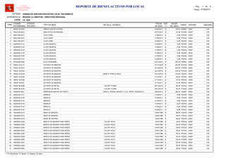 LOCAL :
CODIGO
PATRIMONIAL
CODIGO
INTERNO
TIPO DE BIEN
FECHA
DE ADQ.
EST
(*)
VALOR
DEL BIEN
AREA
UNIDAD DE GESTION EDUCATIVA LOCAL PACASMAYO
REGION LA LIBERTAD - DIRECCION REGIONAL
I.E. 1822
ITEM
REPORTE DE BIENES ACTIVOS POR LOCAL
OFICINA
Software
Inventario Mobiliario
Institucional
DETALLE TECNICO USUARIO
ENTIDAD :
DEPENDENCIA :
Fecha: 07/08/2014
Pag.: 1 5de
95220126-0007 30/09/2010 130.00AMPLIFICADOR (OTROS) B ADMIN1 00001 030
74641542-0001 20/12/2010 70.00BIBLIOTECA DE MADERA B PEDAG2 00001 030
39221258-0071 31/08/2011 8.94CAJA CHINA B PEDAG3 00001 030
39221258-0072 31/08/2011 8.94CAJA CHINA B PEDAG4 00001 030
39221258-0073 31/08/2011 8.94CAJA CHINA B PEDAG5 00001 030
39222525-0141 31/08/2011 5.98CLAVE MUSICAL B PEDAG6 00001 030
39222525-0142 31/08/2011 5.98CLAVE MUSICAL B PEDAG7 00001 030
39222525-0143 31/08/2011 5.98CLAVE MUSICAL B PEDAG8 00001 030
39222525-0145 31/08/2011 5.98CLAVE MUSICAL B PEDAG9 00001 030
39222525-0146 31/08/2011 5.98CLAVE MUSICAL B PEDAG10 00001 030
39222525-0147 31/08/2011 5.98CLAVE MUSICAL B PEDAG11 00001 030
67223528-0002 20/12/2010 200.00ELECTROBOMBA B ADMIN12 00001 030
74644118-0172 24/11/2003 344.28ESTANTE DE MADERA B PEDAG13 00001 030
74644118-0231 20/12/2010 400.00ESTANTE DE MADERA B PEDAG14 00001 030
74644118-0233 20/12/2010 400.00ESTANTE DE MADERA B PEDAG15 00001 030
74644118-0235 20/12/2010 100.00ESTANTE DE MADERA B PEDAG16 00001MARCA: PORTALONCH 030
74644118-0325 31/12/2011 60.00ESTANTE DE MADERA B PEDAG17 00001 030
74644118-0326 31/12/2011 70.00ESTANTE DE MADERA B PEDAG18 00001 030
74644118-0327 31/12/2011 70.00ESTANTE DE MADERA B PEDAG19 00001 030
74644186-0068 20/12/2010 80.00ESTANTE DE METAL B PEDAG20 00001, COLOR: PLOMO 030
74644186-0072 20/12/2010 80.00ESTANTE DE METAL B PEDAG21 00001, COLOR: PLOMO 030
74084550-0021 28/02/2013 499.00IMPRESORA MATRIZ DE PUNTO B ADMIN22 00001MARCA: EPSON, MODELO: L210, SERIE: S27K025776 030
39225230-0141 31/08/2011 8.88MARACA B PEDAG23 00001 030
39225230-0142 31/08/2011 8.88MARACA B PEDAG24 00001 030
39225230-0143 31/08/2011 8.88MARACA B PEDAG25 00001 030
39225230-0144 31/08/2011 8.88MARACA B PEDAG26 00001 030
39225230-0145 31/08/2011 8.88MARACA B PEDAG27 00001 030
39225230-0146 31/08/2011 8.88MARACA B PEDAG28 00001 030
74644932-0210 15/04/1996 86.62MESA DE MADERA B PEDAG29 00001 030
74644932-0213 15/04/1996 86.62MESA DE MADERA B PEDAG30 00001 030
74644932-0216 15/04/1996 86.62MESA DE MADERA B PEDAG31 00001 030
74645542-0254 15/04/1996 56.49MESITA DE MADERA PARA NIÑOS B PEDAG32 00001, COLOR: ROJO 030
74645542-0255 15/04/1996 56.49MESITA DE MADERA PARA NIÑOS B PEDAG33 00001, COLOR: ROJO 030
74645542-0256 15/04/1996 56.49MESITA DE MADERA PARA NIÑOS B PEDAG34 00001, COLOR: ROJO 030
74645542-0257 15/04/1996 56.49MESITA DE MADERA PARA NIÑOS B PEDAG35 00001, COLOR: ROJO 030
74645542-0258 15/04/1996 56.49MESITA DE MADERA PARA NIÑOS B PEDAG36 00001, COLOR: ROJO 030
74645542-0259 15/04/1996 56.49MESITA DE MADERA PARA NIÑOS B PEDAG37 00001, COLOR: ROJO 030
74645542-0260 15/04/1996 56.49MESITA DE MADERA PARA NIÑOS B PEDAG38 00001, COLOR: ROJO 030
74645542-0261 15/04/1996 56.49MESITA DE MADERA PARA NIÑOS R PEDAG39 00001, COLOR: ROJO 030
74645542-0262 15/04/1996 56.49MESITA DE MADERA PARA NIÑOS R PEDAG40 00001, COLOR: ROJO 030
74645542-0263 15/04/1996 56.49MESITA DE MADERA PARA NIÑOS R PEDAG41 00001, COLOR: ROJO 030
(*) N: Muy Bueno / B: Bueno / R: Regular / M: Malo
 