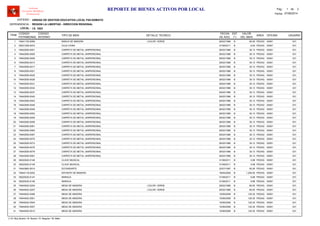 LOCAL :
CODIGO
PATRIMONIAL
CODIGO
INTERNO
TIPO DE BIEN
FECHA
DE ADQ.
EST
(*)
VALOR
DEL BIEN
AREA
UNIDAD DE GESTION EDUCATIVA LOCAL PACASMAYO
REGION LA LIBERTAD - DIRECCION REGIONAL
I.E. 1823
ITEM
REPORTE DE BIENES ACTIVOS POR LOCAL
OFICINA
Software
Inventario Mobiliario
Institucional
DETALLE TECNICO USUARIO
ENTIDAD :
DEPENDENCIA :
Fecha: 07/08/2014
Pag.: 1 2de
74641135-0085 26/02/1996 60.00BANCA DE MADERA B PEDAG1 00001, COLOR: VERDE 031
39221258-0074 31/08/2011 8.94CAJA CHINA B PEDAG2 00001 031
74642559-0001 26/02/1996 30.13CARPETA DE METAL UNIPERSONAL B PEDAG3 00001 031
74642559-0005 26/02/1996 30.13CARPETA DE METAL UNIPERSONAL B PEDAG4 00001 031
74642559-0009 26/02/1996 30.13CARPETA DE METAL UNIPERSONAL B PEDAG5 00001 031
74642559-0013 26/02/1996 30.13CARPETA DE METAL UNIPERSONAL B PEDAG6 00001 031
74642559-0017 26/02/1996 30.13CARPETA DE METAL UNIPERSONAL B PEDAG7 00001 031
74642559-0021 26/02/1996 30.13CARPETA DE METAL UNIPERSONAL B PEDAG8 00001 031
74642559-0025 26/02/1996 30.13CARPETA DE METAL UNIPERSONAL B PEDAG9 00001 031
74642559-0028 26/02/1996 30.13CARPETA DE METAL UNIPERSONAL B PEDAG10 00001 031
74642559-0031 26/02/1996 30.13CARPETA DE METAL UNIPERSONAL B PEDAG11 00001 031
74642559-0034 26/02/1996 30.13CARPETA DE METAL UNIPERSONAL B PEDAG12 00001 031
74642559-0037 26/02/1996 30.13CARPETA DE METAL UNIPERSONAL B PEDAG13 00001 031
74642559-0040 26/02/1996 30.13CARPETA DE METAL UNIPERSONAL B PEDAG14 00001 031
74642559-0043 26/02/1996 30.13CARPETA DE METAL UNIPERSONAL B PEDAG15 00001 031
74642559-0046 26/02/1996 30.13CARPETA DE METAL UNIPERSONAL B PEDAG16 00001 031
74642559-0049 26/02/1996 30.13CARPETA DE METAL UNIPERSONAL B PEDAG17 00001 031
74642559-0052 26/02/1996 30.13CARPETA DE METAL UNIPERSONAL B PEDAG18 00001 031
74642559-0055 26/02/1996 30.13CARPETA DE METAL UNIPERSONAL B PEDAG19 00001 031
74642559-0058 26/02/1996 30.13CARPETA DE METAL UNIPERSONAL B PEDAG20 00001 031
74642559-0061 26/02/1996 30.13CARPETA DE METAL UNIPERSONAL B PEDAG21 00001 031
74642559-0064 26/02/1996 30.13CARPETA DE METAL UNIPERSONAL B PEDAG22 00001 031
74642559-0067 26/02/1996 30.13CARPETA DE METAL UNIPERSONAL B PEDAG23 00001 031
74642559-0070 26/02/1996 30.13CARPETA DE METAL UNIPERSONAL B PEDAG24 00001 031
74642559-0073 26/02/1996 30.13CARPETA DE METAL UNIPERSONAL B PEDAG25 00001 031
74642559-0076 26/02/1996 30.13CARPETA DE METAL UNIPERSONAL B PEDAG26 00001 031
74642559-0079 26/02/1996 30.13CARPETA DE METAL UNIPERSONAL B PEDAG27 00001 031
74642559-0081 26/02/1996 30.13CARPETA DE METAL UNIPERSONAL B PEDAG28 00001 031
39222525-0148 31/08/2011 5.98CLAVE MUSICAL B PEDAG29 00001 031
39222525-0149 31/08/2011 5.98CLAVE MUSICAL B PEDAG30 00001 031
74643983-0014 22/07/1997 50.00ESTANDARTE B PEDAG31 00001 031
74644118-0202 18/04/2008 1,200.00ESTANTE DE MADERA B PEDAG32 00001 031
39225230-0147 31/08/2011 8.88MARACA B PEDAG33 00001 031
39225230-0148 31/08/2011 8.88MARACA B PEDAG34 00001 031
74644932-0204 26/02/1996 80.00MESA DE MADERA B PEDAG35 00001, COLOR: VERDE 031
74644932-0207 26/02/1996 80.00MESA DE MADERA B PEDAG36 00001, COLOR: VERDE 031
74644932-0498 15/06/2008 120.30MESA DE MADERA B PEDAG37 00001 031
74644932-0501 15/06/2008 120.30MESA DE MADERA B PEDAG38 00001 031
74644932-0504 15/06/2008 120.30MESA DE MADERA B PEDAG39 00001 031
74644932-0507 15/06/2008 120.30MESA DE MADERA B PEDAG40 00001 031
74644932-0510 15/06/2008 120.30MESA DE MADERA B PEDAG41 00001 031
(*) N: Muy Bueno / B: Bueno / R: Regular / M: Malo
 