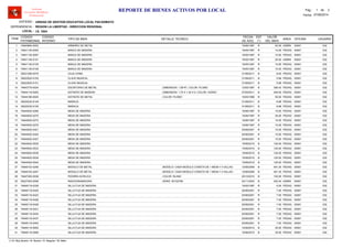 LOCAL :
CODIGO
PATRIMONIAL
CODIGO
INTERNO
TIPO DE BIEN
FECHA
DE ADQ.
EST
(*)
VALOR
DEL BIEN
AREA
UNIDAD DE GESTION EDUCATIVA LOCAL PACASMAYO
REGION LA LIBERTAD - DIRECCION REGIONAL
I.E. 1824
ITEM
REPORTE DE BIENES ACTIVOS POR LOCAL
OFICINA
Software
Inventario Mobiliario
Institucional
DETALLE TECNICO USUARIO
ENTIDAD :
DEPENDENCIA :
Fecha: 07/08/2014
Pag.: 1 2de
74640660-0002 15/06/1987 40.00ARMARIO DE METAL R ADMIN1 00001 032
74641135-0093 15/05/1997 10.00BANCA DE MADERA R PEDAG2 00001 032
74641135-0097 15/05/1997 10.00BANCA DE MADERA R PEDAG3 00001 032
74641135-0101 15/05/1997 25.00BANCA DE MADERA R ADMIN4 00001 032
74641135-0105 15/05/1997 10.00BANCA DE MADERA R PEDAG5 00001 032
74641135-0109 15/05/1997 10.00BANCA DE MADERA R PEDAG6 00001 032
39221258-0075 31/08/2011 8.94CAJA CHINA B PEDAG7 00001 032
39222525-0150 31/08/2011 5.98CLAVE MUSICAL B PEDAG8 00001 032
39222525-0151 31/08/2011 5.98CLAVE MUSICAL B PEDAG9 00001 032
74643779-0024 12/05/1997 395.42ESCRITORIO DE METAL B PEDAG10 00001, DIMENSION: 1.58*47, COLOR: PLOMO 032
74644118-0293 27/05/2011 400.00ESTANTE DE MADERA B PEDAG11 00001, DIMENSION: 1.70 X 1.40 X 0, COLOR: CEDRO 032
74644186-0025 15/05/1998 50.00ESTANTE DE METAL R PEDAG12 00001, COLOR: PLOMO 032
39225230-0149 31/08/2011 8.88MARACA B PEDAG13 00001 032
39225230-0150 31/08/2011 8.88MARACA B PEDAG14 00001 032
74644932-0264 15/06/1997 15.00MESA DE MADERA R PEDAG15 00001 032
74644932-0270 15/06/1997 30.00MESA DE MADERA R PEDAG16 00001 032
74644932-0273 15/06/1997 15.00MESA DE MADERA R PEDAG17 00001 032
74644932-0275 15/06/1997 15.00MESA DE MADERA R PEDAG18 00001 032
74644932-0421 20/06/2001 15.00MESA DE MADERA R PEDAG19 00001 032
74644932-0424 20/06/2001 15.00MESA DE MADERA R PEDAG20 00001 032
74644932-0427 20/06/2001 15.00MESA DE MADERA R PEDAG21 00001 032
74644932-0530 15/06/2010 120.00MESA DE MADERA B PEDAG22 00001 032
74644932-0533 15/06/2010 120.00MESA DE MADERA B PEDAG23 00001 032
74644932-0536 15/06/2010 120.00MESA DE MADERA B PEDAG24 00001 032
74644932-0539 15/06/2010 120.00MESA DE MADERA B PEDAG25 00001 032
74644932-0542 15/06/2010 120.00MESA DE MADERA B PEDAG26 00001 032
74646153-4246 12/06/2009 491.30MODULO DE METAL B PEDAG27 00001, MODELO: CADA MODULO CONSTA DE 1 MESA Y 4 SILLAS - 032
74646153-4247 12/06/2009 491.30MODULO DE METAL B PEDAG28 00001, MODELO: CADA MODULO CONSTA DE 1 MESA Y 4 SILLAS - 032
74647305-0036 20/12/2010 100.00PIZARRA ACRILICA B PEDAG29 00001, COLOR: BLANC 032
95227003-0056 24/11/2003 452.54RADIOGRABADORA B ADMIN30 00001, SERIE: 00152798 032
74648119-0339 15/05/1997 5.00SILLA FIJA DE MADERA R PEDAG31 00001 032
74648119-0420 20/06/2001 7.00SILLA FIJA DE MADERA R PEDAG32 00001 032
74648119-0423 20/06/2001 7.00SILLA FIJA DE MADERA R PEDAG33 00001 032
74648119-0426 20/06/2001 7.00SILLA FIJA DE MADERA R PEDAG34 00001 032
74648119-0428 20/06/2001 7.00SILLA FIJA DE MADERA R PEDAG35 00001 032
74648119-0431 20/06/2001 7.00SILLA FIJA DE MADERA R PEDAG36 00001 032
74648119-0434 20/06/2001 7.00SILLA FIJA DE MADERA R PEDAG37 00001 032
74648119-0437 20/06/2001 7.00SILLA FIJA DE MADERA R PEDAG38 00001 032
74648119-0440 20/06/2001 7.00SILLA FIJA DE MADERA R PEDAG39 00001 032
74648119-5955 15/06/2010 30.00SILLA FIJA DE MADERA B PEDAG40 00001 032
74648119-5958 15/06/2010 30.00SILLA FIJA DE MADERA B PEDAG41 00001 032
(*) N: Muy Bueno / B: Bueno / R: Regular / M: Malo
 