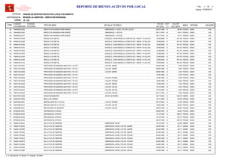 LOCAL :
CODIGO
PATRIMONIAL
CODIGO
INTERNO
TIPO DE BIEN
FECHA
DE ADQ.
EST
(*)
VALOR
DEL BIEN
AREA
UNIDAD DE GESTION EDUCATIVA LOCAL PACASMAYO
REGION LA LIBERTAD - DIRECCION REGIONAL
I.E. 183
ITEM
REPORTE DE BIENES ACTIVOS POR LOCAL
OFICINA
Software
Inventario Mobiliario
Institucional
DETALLE TECNICO USUARIO
ENTIDAD :
DEPENDENCIA :
Fecha: 07/08/2014
Pag.: 2 6de
74645542-0253 25/07/1995 80.34MESITA DE MADERA PARA NIÑOS B PEDAG42 00001, DIMENSION: 1.36*52, COLOR: CELES 033
74645542-2267 30/11/1975 19.41MESITA DE MADERA PARA NIÑOS M PEDAG43 00001, DIMENSION: 1.20*0.52 033
74645542-2271 30/11/1975 19.41MESITA DE MADERA PARA NIÑOS M PEDAG44 00001, DIMENSION: 1.20*0.52 033
74646153-4248 12/06/2009 491.30MODULO DE METAL B PEDAG45 00001, MODELO: CADA MODULO CONSTA DE 1 MESA Y 4 SILLAS - 033
74646153-4249 12/06/2009 491.30MODULO DE METAL B PEDAG46 00001, MODELO: CADA MODULO CONSTA DE 1 MESA Y 4 SILLAS - 033
74646153-4250 12/06/2009 491.30MODULO DE METAL B PEDAG47 00001, MODELO: CADA MODULO CONSTA DE 1 MESA Y 4 SILLAS - 033
74646153-4251 12/06/2009 491.30MODULO DE METAL B PEDAG48 00001, MODELO: CADA MODULO CONSTA DE 1 MESA Y 4 SILLAS - 033
74646153-4252 12/06/2009 491.30MODULO DE METAL B PEDAG49 00001, MODELO: CADA MODULO CONSTA DE 1 MESA Y 4 SILLAS - 033
74646153-4253 12/06/2009 491.30MODULO DE METAL B PEDAG50 00001, MODELO: CADA MODULO CONSTA DE 1 MESA Y 4 SILLAS - 033
74646153-4254 12/06/2009 491.30MODULO DE METAL B PEDAG51 00001, MODELO: CADA MODULO CONSTA DE 1 MESA Y 4 SILLAS - 033
74646153-4255 12/06/2009 491.30MODULO DE METAL B PEDAG52 00001, MODELO: CADA MODULO CONSTA DE 1 MESA Y 4 SILLAS - 033
74646153-4312 12/06/2009 491.30MODULO DE METAL B PEDAG53 00001, MODELO: CADA MODULO CONSTA DE 1 MESA Y 4 SILLAS - 033
74647102-0001 06/06/1980 8.00PERCHERO DE MADERA (MAYOR A 1/8 UIT) B PEDAG54 00001, COLOR: AMARI 033
74647102-0005 06/06/1980 8.00PERCHERO DE MADERA (MAYOR A 1/8 UIT) B PEDAG55 00001, COLOR: AMARI 033
74647102-0008 06/06/1980 5.00PERCHERO DE MADERA (MAYOR A 1/8 UIT) B PEDAG56 00001, COLOR: AMARI 033
74647102-0037 10/06/1985 5.00PERCHERO DE MADERA (MAYOR A 1/8 UIT) R PEDAG57 00001 033
74647102-0038 10/06/1985 8.00PERCHERO DE MADERA (MAYOR A 1/8 UIT) R PEDAG58 00001, COLOR: ROSAD 033
74647102-0039 10/06/1985 8.00PERCHERO DE MADERA (MAYOR A 1/8 UIT) R PEDAG59 00001, COLOR: ROSAD 033
74647102-0040 13/08/1990 7.00PERCHERO DE MADERA (MAYOR A 1/8 UIT) R PEDAG60 00001, COLOR: AMARI 033
74647102-0043 10/10/1993 8.00PERCHERO DE MADERA (MAYOR A 1/8 UIT) B PEDAG61 00001, COLOR: CELES 033
74647102-0044 10/10/1993 8.00PERCHERO DE MADERA (MAYOR A 1/8 UIT) B PEDAG62 00001, COLOR: CELES 033
74647102-0045 05/11/1993 6.00PERCHERO DE MADERA (MAYOR A 1/8 UIT) B PEDAG63 00001, COLOR: CELES 033
95227003-0058 24/11/2003 452.54RADIOGRABADORA B ADMIN64 00001, SERIE: 00155900 033
74229147-0002 12/11/1983 25.00RELOJ DE PARED B PEDAG65 00001 033
74647848-0001 03/12/1983 12.00REPISA (MAYOR A 1/8 UIT) B PEDAG66 00001, COLOR: ROSAD 033
74647848-0017 15/05/1996 20.00REPISA (MAYOR A 1/8 UIT) B PEDAG67 00001, COLOR: CELES 033
32648300-0001 06/07/1990 20.00REPOSTERO DE MADERA B PEDAG68 00001, COLOR: CELES 033
67508740-0001 08/08/1983 44.92SEPARADOR (OTROS) B PEDAG69 00001 033
67508740-0002 10/10/1993 168.47SEPARADOR (OTROS) B PEDAG70 00001 033
67508740-0003 10/10/1993 134.77SEPARADOR (OTROS) B PEDAG71 00001 033
67508740-0004 06/07/1990 325.70SEPARADOR (OTROS) B PEDAG72 00001 033
74648119-0041 10/10/1975 22.09SILLA FIJA DE MADERA R ADMIN73 00001, DIMENSION: 36*88 033
74648119-0050 04/06/1985 40.17SILLA FIJA DE MADERA B ADMIN74 00001, DIMENSION: 40*68, COLOR: AMARI 033
74648119-0055 04/06/1985 40.17SILLA FIJA DE MADERA B ADMIN75 00001, DIMENSION: 40*68, COLOR: AMARI 033
74648119-0060 04/06/1985 40.17SILLA FIJA DE MADERA B ADMIN76 00001, DIMENSION: 40*68, COLOR: AMARI 033
74648119-0065 04/06/1985 40.17SILLA FIJA DE MADERA B ADMIN77 00001, DIMENSION: 40*68, COLOR: ROSAD 033
74648119-0070 04/06/1985 40.17SILLA FIJA DE MADERA B ADMIN78 00001, DIMENSION: 40*68, COLOR: ROSAD 033
74648119-0075 04/06/1985 40.17SILLA FIJA DE MADERA B ADMIN79 00001, DIMENSION: 40*68, COLOR: ROSAD 033
74648119-0080 04/06/1985 40.17SILLA FIJA DE MADERA B ADMIN80 00001, DIMENSION: 40*68, COLOR: ROSAD 033
74648119-0085 04/06/1985 40.17SILLA FIJA DE MADERA B ADMIN81 00001, DIMENSION: 40*68, COLOR: ROSAD 033
74648119-0090 04/06/1985 40.17SILLA FIJA DE MADERA B PEDAG82 00001, DIMENSION: 40*68, COLOR: CELES 033
(*) N: Muy Bueno / B: Bueno / R: Regular / M: Malo
 