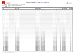 LOCAL :
CODIGO
PATRIMONIAL
CODIGO
INTERNO
TIPO DE BIEN
FECHA
DE ADQ.
EST
(*)
VALOR
DEL BIEN
AREA
UNIDAD DE GESTION EDUCATIVA LOCAL PACASMAYO
REGION LA LIBERTAD - DIRECCION REGIONAL
I.E. 183
ITEM
REPORTE DE BIENES ACTIVOS POR LOCAL
OFICINA
Software
Inventario Mobiliario
Institucional
DETALLE TECNICO USUARIO
ENTIDAD :
DEPENDENCIA :
Fecha: 07/08/2014
Pag.: 3 6de
74648119-0095 04/06/1985 40.17SILLA FIJA DE MADERA B PEDAG83 00001, DIMENSION: 40*68, COLOR: CELES 033
74648119-0100 04/06/1985 40.17SILLA FIJA DE MADERA B PEDAG84 00001, DIMENSION: 40*68, COLOR: CELES 033
74648187-0106 04/04/1990 55.23SILLA FIJA DE METAL B PEDAG85 00001, DIMENSION: 82*40, COLOR: PLOMO 033
53649569-1862 30/11/1984 35.15SILLA PARA NIÑO B PEDAG86 00001, DIMENSION: 52*26 033
53649569-1864 30/11/1984 35.15SILLA PARA NIÑO B PEDAG87 00001, DIMENSION: 52*26 033
53649569-1866 30/11/1984 35.15SILLA PARA NIÑO B PEDAG88 00001, DIMENSION: 52*26 033
53649569-1868 30/11/1984 35.15SILLA PARA NIÑO B PEDAG89 00001, DIMENSION: 52*26 033
53649569-1870 30/11/1984 35.15SILLA PARA NIÑO B PEDAG90 00001, DIMENSION: 52*26 033
53649569-1872 30/11/1984 35.15SILLA PARA NIÑO B PEDAG91 00001, DIMENSION: 52*26 033
53649569-1874 30/11/1984 35.15SILLA PARA NIÑO B PEDAG92 00001, DIMENSION: 52*26 033
53649569-1876 30/11/1984 35.15SILLA PARA NIÑO B PEDAG93 00001, DIMENSION: 52*26 033
53649569-1878 30/11/1984 35.15SILLA PARA NIÑO B PEDAG94 00001, DIMENSION: 52*26 033
53649569-1880 30/11/1984 35.15SILLA PARA NIÑO B PEDAG95 00001, DIMENSION: 52*26 033
53649569-1882 30/11/1984 35.15SILLA PARA NIÑO B PEDAG96 00001, DIMENSION: 52*26 033
53649569-1884 30/11/1984 35.15SILLA PARA NIÑO B PEDAG97 00001, DIMENSION: 52*26 033
53649569-1886 30/11/1984 35.15SILLA PARA NIÑO B PEDAG98 00001, DIMENSION: 52*26 033
53649569-1888 30/11/1984 35.15SILLA PARA NIÑO B PEDAG99 00001, DIMENSION: 52*26 033
53649569-1890 30/11/1984 35.15SILLA PARA NIÑO B PEDAG100 00001, DIMENSION: 52*26 033
53649569-1892 30/11/1984 35.15SILLA PARA NIÑO B PEDAG101 00001, DIMENSION: 52*26 033
53649569-1894 30/11/1984 35.15SILLA PARA NIÑO B PEDAG102 00001, DIMENSION: 52*26 033
53649569-1896 30/11/1984 35.15SILLA PARA NIÑO B PEDAG103 00001, DIMENSION: 52*26 033
53649569-1898 30/11/1984 30.13SILLA PARA NIÑO B PEDAG104 00001, DIMENSION: 52*26, COLOR: ROSAD 033
53649569-1900 30/11/1984 30.13SILLA PARA NIÑO B PEDAG105 00001, DIMENSION: 52*26, COLOR: ROSAD 033
53649569-1902 30/11/1984 30.13SILLA PARA NIÑO B PEDAG106 00001, DIMENSION: 52*26, COLOR: ROSAD 033
53649569-1904 30/11/1984 30.13SILLA PARA NIÑO B PEDAG107 00001, DIMENSION: 52*26, COLOR: ROSAD 033
53649569-1906 30/11/1984 30.13SILLA PARA NIÑO B PEDAG108 00001, DIMENSION: 52*26, COLOR: ROSAD 033
53649569-1908 30/11/1984 30.13SILLA PARA NIÑO B PEDAG109 00001, DIMENSION: 52*26, COLOR: ROSAD 033
53649569-1910 30/11/1984 30.13SILLA PARA NIÑO B PEDAG110 00001, DIMENSION: 52*26, COLOR: ROSAD 033
53649569-1912 30/11/1984 30.13SILLA PARA NIÑO B PEDAG111 00001, DIMENSION: 52*26, COLOR: ROSAD 033
53649569-1914 30/11/1984 30.13SILLA PARA NIÑO B PEDAG112 00001, DIMENSION: 52*26, COLOR: ROSAD 033
53649569-1916 30/11/1984 30.13SILLA PARA NIÑO B PEDAG113 00001, DIMENSION: 52*26, COLOR: ROSAD 033
53649569-1918 30/11/1984 30.13SILLA PARA NIÑO B PEDAG114 00001, DIMENSION: 52*26, COLOR: ROSAD 033
53649569-1920 30/11/1984 30.13SILLA PARA NIÑO B PEDAG115 00001, DIMENSION: 52*26, COLOR: ROSAD 033
53649569-1922 30/11/1984 16.57SILLA PARA NIÑO R PEDAG116 00001, DIMENSION: 52*26, COLOR: ROSAD 033
53649569-1924 30/11/1984 16.57SILLA PARA NIÑO R PEDAG117 00001, DIMENSION: 52*26, COLOR: ROSAD 033
53649569-1926 30/11/1984 16.57SILLA PARA NIÑO R PEDAG118 00001, DIMENSION: 52*26, COLOR: ROSAD 033
53649569-1928 30/11/1984 16.57SILLA PARA NIÑO R PEDAG119 00001, DIMENSION: 52*26, COLOR: ROSAD 033
53649569-1930 30/11/1984 16.57SILLA PARA NIÑO R PEDAG120 00001, DIMENSION: 52*26, COLOR: ROSAD 033
53649569-1932 30/11/1984 16.57SILLA PARA NIÑO R PEDAG121 00001, DIMENSION: 52*26, COLOR: ROSAD 033
53649569-1934 30/11/1984 16.57SILLA PARA NIÑO R PEDAG122 00001, DIMENSION: 52*26, COLOR: ROSAD 033
53649569-1936 30/11/1984 16.57SILLA PARA NIÑO R PEDAG123 00001, DIMENSION: 52*26, COLOR: ROSAD 033
(*) N: Muy Bueno / B: Bueno / R: Regular / M: Malo
 