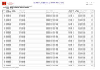 LOCAL :
CODIGO
PATRIMONIAL
CODIGO
INTERNO
TIPO DE BIEN
FECHA
DE ADQ.
EST
(*)
VALOR
DEL BIEN
AREA
UNIDAD DE GESTION EDUCATIVA LOCAL PACASMAYO
REGION LA LIBERTAD - DIRECCION REGIONAL
I.E. 183
ITEM
REPORTE DE BIENES ACTIVOS POR LOCAL
OFICINA
Software
Inventario Mobiliario
Institucional
DETALLE TECNICO USUARIO
ENTIDAD :
DEPENDENCIA :
Fecha: 07/08/2014
Pag.: 4 6de
53649569-1938 30/11/1984 16.57SILLA PARA NIÑO R PEDAG124 00001, DIMENSION: 52*26, COLOR: ROSAD 033
53649569-1940 30/11/1984 16.57SILLA PARA NIÑO R PEDAG125 00001, DIMENSION: 52*26, COLOR: ROSAD 033
53649569-1942 30/11/1984 16.57SILLA PARA NIÑO R PEDAG126 00001, DIMENSION: 52*26, COLOR: ROSAD 033
53649569-1944 30/11/1984 16.57SILLA PARA NIÑO R PEDAG127 00001, DIMENSION: 52*26, COLOR: ROSAD 033
53649569-1946 30/11/1984 16.57SILLA PARA NIÑO R PEDAG128 00001, DIMENSION: 52*26, COLOR: ROSAD 033
53649569-1948 30/11/1984 16.57SILLA PARA NIÑO R PEDAG129 00001, DIMENSION: 52*26, COLOR: ROSAD 033
53649569-1950 30/11/1984 16.57SILLA PARA NIÑO R PEDAG130 00001, DIMENSION: 52*26, COLOR: ROSAD 033
53649569-1952 30/11/1984 16.57SILLA PARA NIÑO R PEDAG131 00001, DIMENSION: 52*26, COLOR: ROSAD 033
53649569-1954 30/11/1984 16.57SILLA PARA NIÑO R PEDAG132 00001, DIMENSION: 52*26, COLOR: ROSAD 033
53649569-8406 04/04/1990 30.13SILLA PARA NIÑO B PEDAG133 00001, DIMENSION: 52*26, COLOR: AMARI 033
53649569-8408 04/04/1990 30.13SILLA PARA NIÑO B PEDAG134 00001, DIMENSION: 52*26, COLOR: AMARI 033
53649569-8410 04/04/1990 30.13SILLA PARA NIÑO B PEDAG135 00001, DIMENSION: 52*26, COLOR: AMARI 033
53649569-8412 04/04/1990 30.13SILLA PARA NIÑO B PEDAG136 00001, DIMENSION: 52*26, COLOR: AMARI 033
53649569-8414 04/04/1990 30.13SILLA PARA NIÑO B PEDAG137 00001, DIMENSION: 52*26, COLOR: AMARI 033
53649569-8416 04/04/1990 30.13SILLA PARA NIÑO B PEDAG138 00001, DIMENSION: 52*26, COLOR: AMARI 033
53649569-8418 04/04/1990 30.13SILLA PARA NIÑO B PEDAG139 00001, DIMENSION: 52*26, COLOR: AMARI 033
53649569-8420 04/04/1990 30.13SILLA PARA NIÑO B PEDAG140 00001, DIMENSION: 52*26, COLOR: AMARI 033
53649569-8422 04/04/1990 30.13SILLA PARA NIÑO B PEDAG141 00001, DIMENSION: 52*26, COLOR: AMARI 033
53649569-8424 04/04/1990 30.13SILLA PARA NIÑO B PEDAG142 00001, DIMENSION: 52*26, COLOR: AMARI 033
53649569-8426 04/04/1990 30.13SILLA PARA NIÑO B PEDAG143 00001, DIMENSION: 52*26, COLOR: AMARI 033
53649569-8428 04/04/1990 30.13SILLA PARA NIÑO B PEDAG144 00001, DIMENSION: 52*26, COLOR: AMARI 033
53649569-8430 04/04/1990 30.13SILLA PARA NIÑO B PEDAG145 00001, DIMENSION: 52*26, COLOR: AMARI 033
53649569-8432 04/04/1990 30.13SILLA PARA NIÑO B PEDAG146 00001, DIMENSION: 52*26, COLOR: AMARI 033
53649569-8434 04/04/1990 30.13SILLA PARA NIÑO B PEDAG147 00001, DIMENSION: 52*26, COLOR: AMARI 033
53649569-8436 04/04/1990 30.13SILLA PARA NIÑO B PEDAG148 00001, DIMENSION: 52*26, COLOR: AMARI 033
53649569-8438 04/04/1990 30.13SILLA PARA NIÑO B PEDAG149 00001, DIMENSION: 52*26, COLOR: AMARI 033
53649569-8440 04/04/1990 30.13SILLA PARA NIÑO B PEDAG150 00001, DIMENSION: 52*26, COLOR: AMARI 033
53649569-8442 04/04/1990 30.13SILLA PARA NIÑO B PEDAG151 00001, DIMENSION: 52*26, COLOR: AMARI 033
53649569-8444 04/04/1990 30.13SILLA PARA NIÑO B PEDAG152 00001, DIMENSION: 52*26, COLOR: AMARI 033
53649569-8446 04/04/1990 30.13SILLA PARA NIÑO B PEDAG153 00001, DIMENSION: 52*26, COLOR: AMARI 033
53649569-8448 04/04/1990 30.13SILLA PARA NIÑO B PEDAG154 00001, DIMENSION: 52*26, COLOR: AMARI 033
53649569-8450 04/04/1990 30.13SILLA PARA NIÑO B PEDAG155 00001, DIMENSION: 52*26, COLOR: AMARI 033
53649569-8452 04/04/1990 30.13SILLA PARA NIÑO B PEDAG156 00001, DIMENSION: 52*26, COLOR: AMARI 033
53649569-8454 04/04/1990 30.13SILLA PARA NIÑO B PEDAG157 00001, DIMENSION: 52*26, COLOR: AMARI 033
53649569-8456 04/04/1990 30.13SILLA PARA NIÑO B PEDAG158 00001, DIMENSION: 52*26, COLOR: AMARI 033
53649569-8498 10/10/1990 30.13SILLA PARA NIÑO B PEDAG159 00001, DIMENSION: 52*26, COLOR: CELES 033
53649569-8500 10/10/1990 30.13SILLA PARA NIÑO B PEDAG160 00001, DIMENSION: 52*26, COLOR: CELES 033
53649569-8502 10/10/1990 30.13SILLA PARA NIÑO B PEDAG161 00001, DIMENSION: 52*26, COLOR: CELES 033
53649569-8504 10/10/1990 30.13SILLA PARA NIÑO B PEDAG162 00001, DIMENSION: 52*26, COLOR: CELES 033
53649569-8506 10/10/1990 30.13SILLA PARA NIÑO B PEDAG163 00001, DIMENSION: 52*26, COLOR: CELES 033
53649569-8508 10/10/1990 30.13SILLA PARA NIÑO B PEDAG164 00001, DIMENSION: 52*26, COLOR: CELES 033
(*) N: Muy Bueno / B: Bueno / R: Regular / M: Malo
 