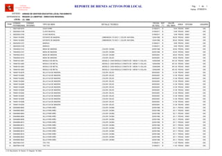 LOCAL :
CODIGO
PATRIMONIAL
CODIGO
INTERNO
TIPO DE BIEN
FECHA
DE ADQ.
EST
(*)
VALOR
DEL BIEN
AREA
UNIDAD DE GESTION EDUCATIVA LOCAL PACASMAYO
REGION LA LIBERTAD - DIRECCION REGIONAL
I.E. 1908
ITEM
REPORTE DE BIENES ACTIVOS POR LOCAL
OFICINA
Software
Inventario Mobiliario
Institucional
DETALLE TECNICO USUARIO
ENTIDAD :
DEPENDENCIA :
Fecha: 07/08/2014
Pag.: 1 1de
39221258-0079 31/08/2011 8.94CAJA CHINA B PEDAG1 00001 035
39222525-0158 31/08/2011 5.98CLAVE MUSICAL B PEDAG2 00001 035
39222525-0159 31/08/2011 5.98CLAVE MUSICAL B PEDAG3 00001 035
74644118-0050 12/04/1992 80.00ESTANTE DE MADERA B PEDAG4 00001, DIMENSION: 75 CM X 1, COLOR: NATURAL 035
74644118-0052 12/04/1992 80.00ESTANTE DE MADERA B PEDAG5 00001, DIMENSION: 75 CM X 1, COLOR: NATURAL 035
39225230-0157 31/08/2011 8.88MARACA B PEDAG6 00001 035
39225230-0158 31/08/2011 8.88MARACA B PEDAG7 00001 035
74644932-0143 22/05/1992 20.00MESA DE MADERA R PEDAG8 00001, COLOR: CAOBA 035
74644932-0147 22/05/1992 20.00MESA DE MADERA R PEDAG9 00001, COLOR: CAOBA 035
74644932-0415 05/05/2001 26.00MESA DE MADERA R PEDAG10 00001, COLOR: CAOBA 035
74644932-0418 05/05/2001 26.00MESA DE MADERA R PEDAG11 00001, COLOR: CELES 035
74646153-4261 12/06/2009 491.30MODULO DE METAL B PEDAG12 00001, MODELO: CADA MODULO CONSTA DE 1 MESA Y 4 SILLAS - 035
74646153-4262 12/06/2009 491.30MODULO DE METAL B PEDAG13 00001, MODELO: CADA MODULO CONSTA DE 1 MESA Y 4 SILLAS - 035
74646153-4263 12/06/2009 491.30MODULO DE METAL B PEDAG14 00001, MODELO: CADA MODULO CONSTA DE 1 MESA Y 4 SILLAS - 035
74646153-4264 12/06/2009 491.30MODULO DE METAL B PEDAG15 00001, MODELO: CADA MODULO CONSTA DE 1 MESA Y 4 SILLAS - 035
74648119-6278 05/05/2001 31.38SILLA FIJA DE MADERA B PEDAG16 00001, COLOR: CELES 035
74648119-6280 05/05/2001 31.38SILLA FIJA DE MADERA B PEDAG17 00001, COLOR: CELES 035
74648119-6282 05/05/2001 31.38SILLA FIJA DE MADERA B PEDAG18 00001, COLOR: CELES 035
74648119-6284 05/05/2001 31.38SILLA FIJA DE MADERA B PEDAG19 00001, COLOR: CELES 035
74648119-6286 05/05/2001 31.38SILLA FIJA DE MADERA B PEDAG20 00001, COLOR: CELES 035
74648119-6288 05/05/2001 31.38SILLA FIJA DE MADERA B PEDAG21 00001, COLOR: CELES 035
74648119-6290 05/05/2001 31.38SILLA FIJA DE MADERA B PEDAG22 00001, COLOR: CELES 035
74648119-6292 05/05/2001 31.38SILLA FIJA DE MADERA B PEDAG23 00001, COLOR: CELES 035
74648119-6294 05/05/2001 31.38SILLA FIJA DE MADERA B PEDAG24 00001, COLOR: CELES 035
74648119-6296 05/05/2001 31.38SILLA FIJA DE MADERA B PEDAG25 00001, COLOR: CELES 035
74648119-6298 05/05/2001 31.38SILLA FIJA DE MADERA B PEDAG26 00001, COLOR: CELES 035
74648119-6300 05/05/2001 31.38SILLA FIJA DE MADERA B PEDAG27 00001, COLOR: CELES 035
53649569-8600 22/05/1992 25.11SILLA PARA NIÑO R PEDAG28 00001, COLOR: CAOBA 035
53649569-8602 22/05/1992 25.11SILLA PARA NIÑO R PEDAG29 00001, COLOR: CAOBA 035
53649569-8604 22/05/1992 25.11SILLA PARA NIÑO R PEDAG30 00001, COLOR: CAOBA 035
53649569-8606 22/05/1992 25.11SILLA PARA NIÑO R PEDAG31 00001, COLOR: CAOBA 035
53649569-8608 22/05/1992 25.11SILLA PARA NIÑO R PEDAG32 00001, COLOR: CAOBA 035
53649569-8610 22/05/1992 25.11SILLA PARA NIÑO R PEDAG33 00001, COLOR: CAOBA 035
53649569-8612 22/05/1992 25.11SILLA PARA NIÑO R PEDAG34 00001, COLOR: CAOBA 035
53649569-8614 22/05/1992 25.11SILLA PARA NIÑO R PEDAG35 00001, COLOR: CAOBA 035
53649569-8616 22/05/1992 25.11SILLA PARA NIÑO R PEDAG36 00001, COLOR: CAOBA 035
53649569-8618 22/05/1992 25.11SILLA PARA NIÑO R PEDAG37 00001, COLOR: CAOBA 035
53649569-8620 22/05/1992 25.11SILLA PARA NIÑO R PEDAG38 00001, COLOR: CAOBA 035
53649569-8622 22/05/1992 25.11SILLA PARA NIÑO R PEDAG39 00001, COLOR: CAOBA 035
39227954-0157 31/08/2011 11.45TOC TOC B PEDAG40 00001 035
39227954-0158 31/08/2011 11.45TOC TOC B PEDAG41 00001 035
(*) N: Muy Bueno / B: Bueno / R: Regular / M: Malo
 