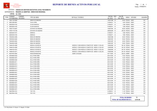 LOCAL :
CODIGO
PATRIMONIAL
CODIGO
INTERNO
TIPO DE BIEN
FECHA
DE ADQ.
EST
(*)
VALOR
DEL BIEN
AREA
UNIDAD DE GESTION EDUCATIVA LOCAL PACASMAYO
REGION LA LIBERTAD - DIRECCION REGIONAL
I.E. 1910
ITEM
REPORTE DE BIENES ACTIVOS POR LOCAL
OFICINA
Software
Inventario Mobiliario
Institucional
DETALLE TECNICO USUARIO
ENTIDAD :
DEPENDENCIA :
Fecha: 07/08/2014
Pag.: 1 1de
74641135-0089 10/09/1996 30.00BANCA DE MADERA M PEDAG1 00001 037
39221258-0081 31/08/2011 8.94CAJA CHINA B PEDAG2 00001 037
39222525-0162 31/08/2011 5.98CLAVE MUSICAL B PEDAG3 00001 037
39222525-0163 31/08/2011 5.98CLAVE MUSICAL B PEDAG4 00001 037
74644118-0097 10/09/1997 80.00ESTANTE DE MADERA M PEDAG5 00001 037
74644118-0196 26/08/2005 250.00ESTANTE DE MADERA B PEDAG6 00001 037
39225230-0161 31/08/2011 8.88MARACA B PEDAG7 00001 037
39225230-0162 31/08/2011 8.88MARACA B PEDAG8 00001 037
74644932-0258 10/09/1996 40.00MESA DE MADERA R PEDAG9 00001 037
74644932-0290 10/09/1997 40.00MESA DE MADERA R PEDAG10 00001 037
74644932-0293 10/09/1997 30.00MESA DE MADERA R PEDAG11 00001 037
74644932-0296 10/09/1997 30.00MESA DE MADERA R PEDAG12 00001 037
74646153-4268 12/06/2009 491.30MODULO DE METAL B PEDAG13 00001, MODELO: CADA MODULO CONSTA DE 1 MESA Y 4 SILLAS - 037
74646153-4269 12/06/2009 491.30MODULO DE METAL B PEDAG14 00001, MODELO: CADA MODULO CONSTA DE 1 MESA Y 4 SILLAS - 037
74646153-4270 12/06/2009 491.30MODULO DE METAL B PEDAG15 00001, MODELO: CADA MODULO CONSTA DE 1 MESA Y 4 SILLAS - 037
74646153-4271 12/06/2009 491.30MODULO DE METAL B PEDAG16 00001, MODELO: CADA MODULO CONSTA DE 1 MESA Y 4 SILLAS - 037
95227003-0060 24/11/2003 452.54RADIOGRABADORA B ADMIN17 00001, SERIE: 00152428 037
53649569-9405 08/10/1997 15.00SILLA PARA NIÑO R PEDAG18 00001 037
53649569-9407 08/10/1997 15.00SILLA PARA NIÑO R PEDAG19 00001 037
53649569-9409 08/10/1997 15.00SILLA PARA NIÑO R PEDAG20 00001 037
53649569-9411 08/10/1997 15.00SILLA PARA NIÑO R PEDAG21 00001 037
53649569-9413 08/10/1997 15.00SILLA PARA NIÑO R PEDAG22 00001 037
53649569-9415 08/10/1997 15.00SILLA PARA NIÑO R PEDAG23 00001 037
53649569-9417 08/10/1997 15.00SILLA PARA NIÑO R PEDAG24 00001 037
53649569-9419 08/10/1997 15.00SILLA PARA NIÑO R PEDAG25 00001 037
53649569-9421 08/10/1997 15.00SILLA PARA NIÑO R PEDAG26 00001 037
53649569-9423 08/10/1997 15.00SILLA PARA NIÑO R PEDAG27 00001 037
53649569-9425 08/10/1997 15.00SILLA PARA NIÑO R PEDAG28 00001 037
53649569-9427 08/10/1997 15.00SILLA PARA NIÑO R PEDAG29 00001 037
53649569-9429 08/10/1997 15.00SILLA PARA NIÑO R PEDAG30 00001 037
53649569-9431 08/10/1997 10.00SILLA PARA NIÑO R PEDAG31 00001 037
53649569-9433 08/10/1997 10.00SILLA PARA NIÑO R PEDAG32 00001 037
53649569-9435 08/10/1997 10.00SILLA PARA NIÑO R PEDAG33 00001 037
53649569-9437 08/10/1997 10.00SILLA PARA NIÑO R PEDAG34 00001 037
39227954-0161 31/08/2011 11.45TOC TOC B PEDAG35 00001 037
39227954-0162 31/08/2011 11.45TOC TOC B PEDAG36 00001 037
3,214.30
36TOTAL DE BIENES :
TOTAL DE VALORIZACION (S/.) :
(*) N: Muy Bueno / B: Bueno / R: Regular / M: Malo
 