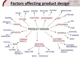 Factors affecting product design
26
 
