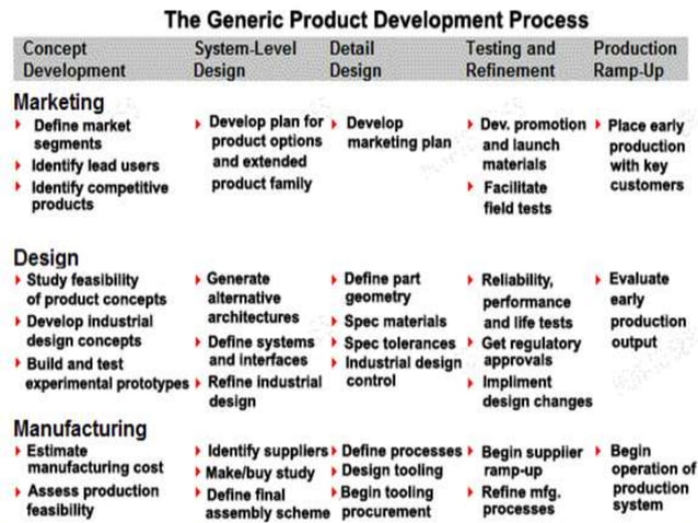 INDUSTRIAL ENGINEERING 1st module | PPT