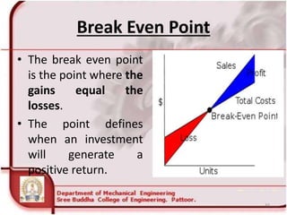 Break Even Point
• The break even point
is the point where the
gains equal the
losses.
• The point defines
when an investment
will generate a
positive return.
44
 
