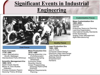 Significant Events in Industrial
Engineering
5
 