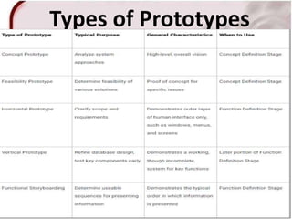 Types of Prototypes
54
 