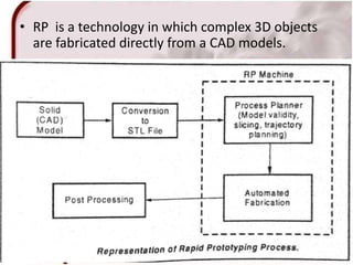 • RP is a technology in which complex 3D objects
are fabricated directly from a CAD models.
56
 