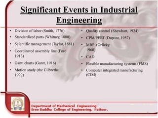 Significant Events in Industrial
Engineering
6
• Division of labor (Smith, 1776)
• Standardized parts (Whitney, 1800)
• Scientific management (Taylor, 1881)
• Coordinated assembly line (Ford
1913)
• Gantt charts (Gantt, 1916)
• Motion study (the Gilbreths,
1922)
• Quality control (Shewhart, 1924)
• CPM/PERT (Dupont, 1957)
• MRP (Orlicky,
1960)
• CAD
• Flexible manufacturing systems (FMS)
• Computer integrated manufacturing
(CIM)
 