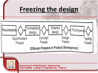 Freezing the design
60
 