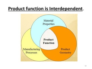 Product function is Interdependent.
64
 