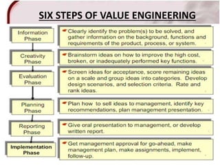 SIX STEPS OF VALUE ENGINEERING
 