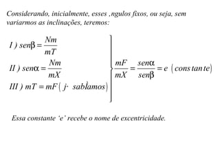Considerando, inicialmente, esses ângulos fixos, ou seja, sem variarmos as inclinações, teremos: Essa constante ‘e’ recebe o nome de excentricidade. 