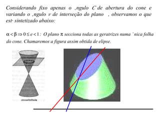 Considerando fixo apenas o ângulo    de abertura do cone e variando o ângulo    de interseção do plano   , observamos o que está sintetizado abaixo:     