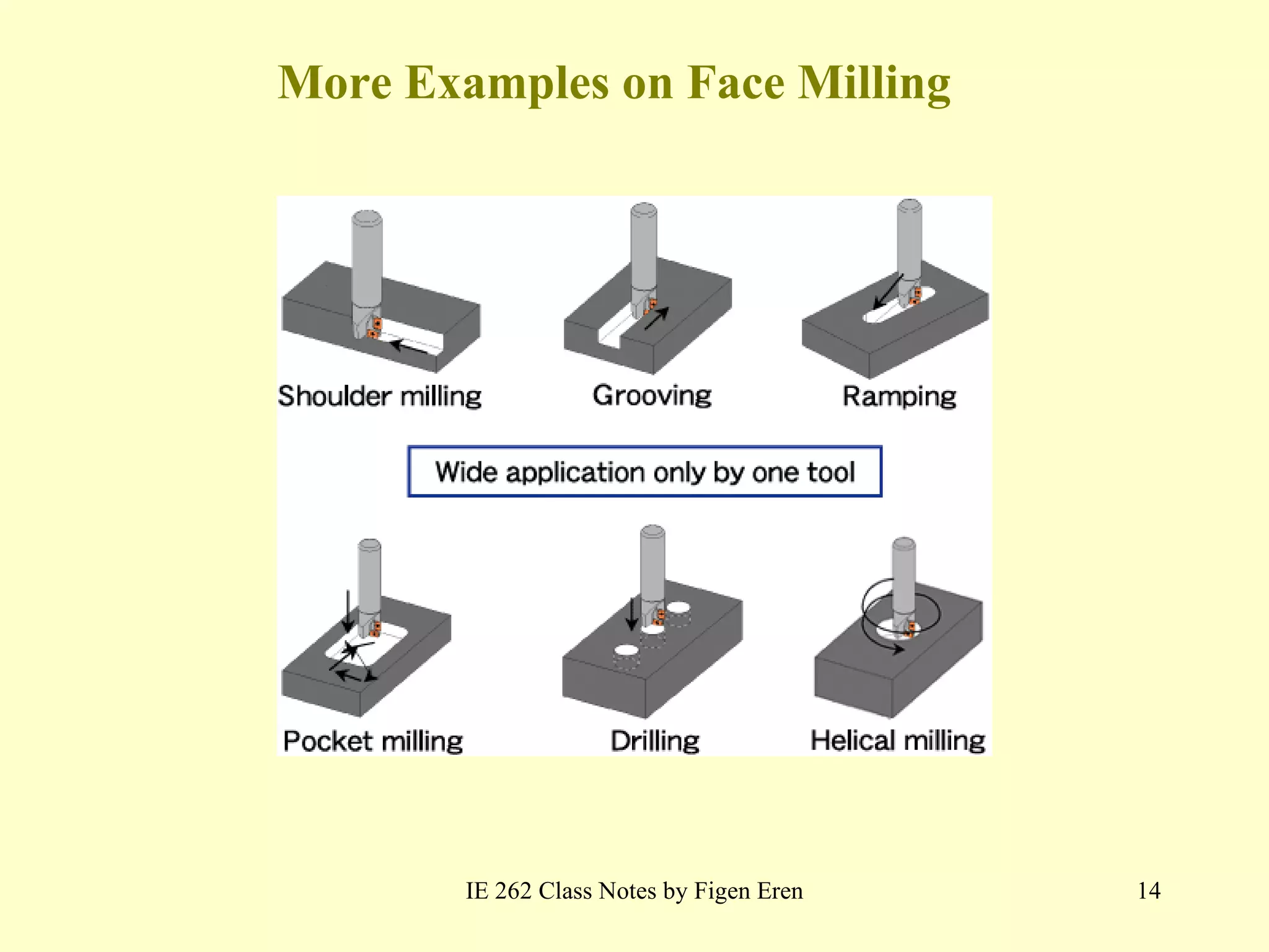 IE 262 Class Notes by Figen Eren More Examples on Face Milling 