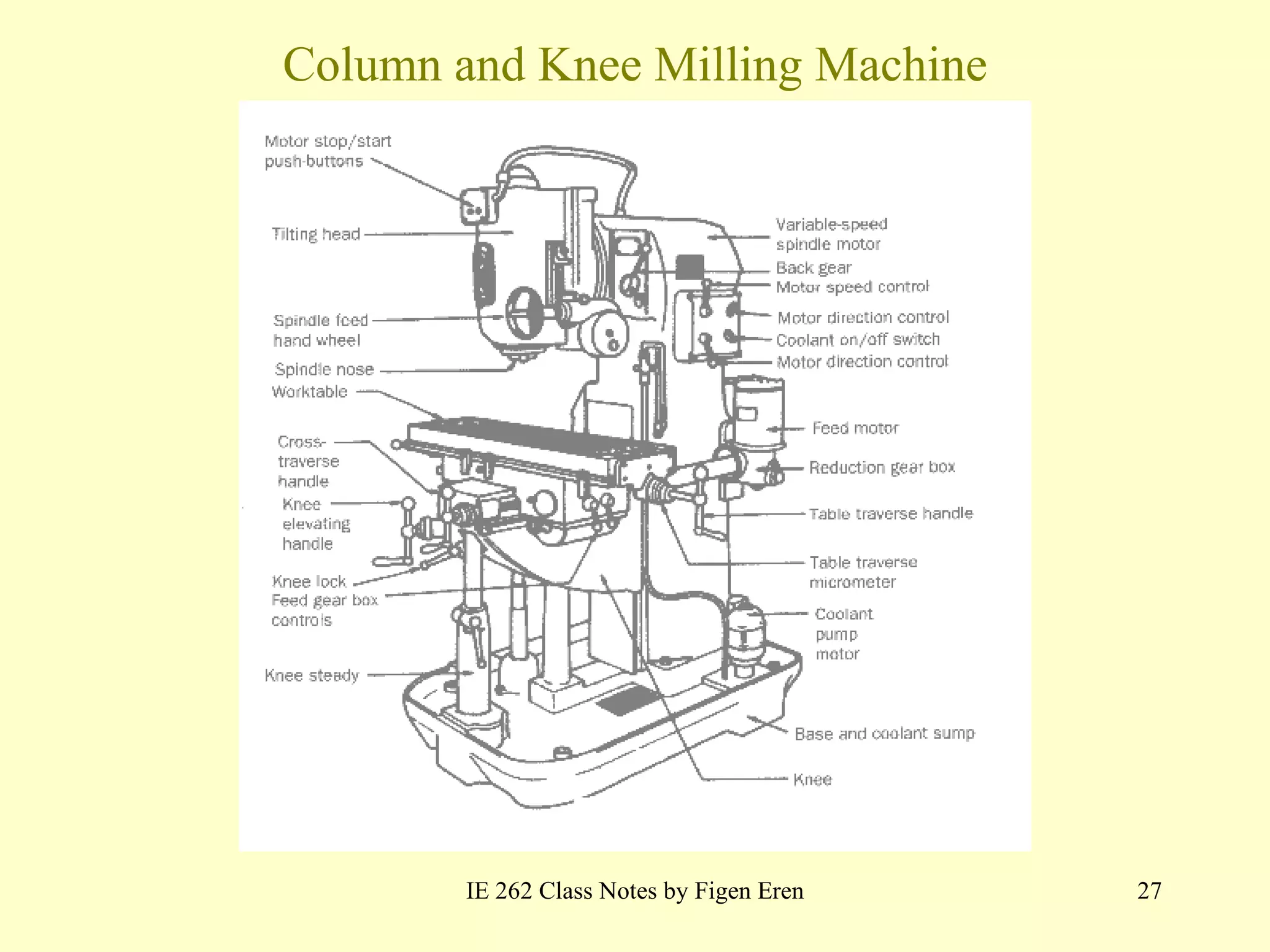 Column and Knee Milling Machine IE 262 Class Notes by Figen Eren 