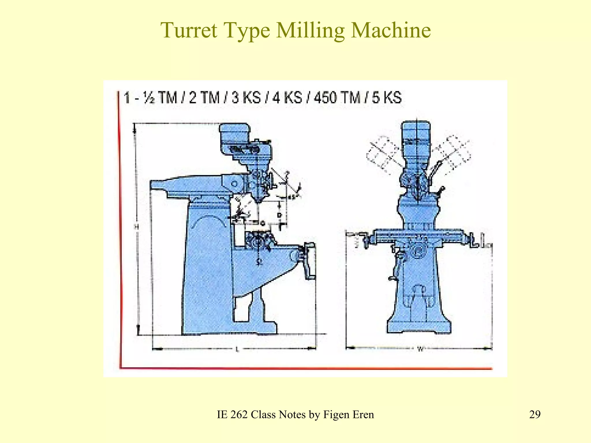 Turret Type Milling Machine IE 262 Class Notes by Figen Eren 