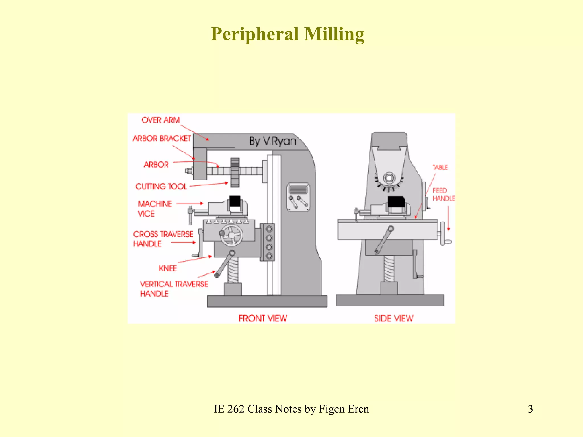 Peripheral   Milling   IE 262 Class Notes by Figen Eren 