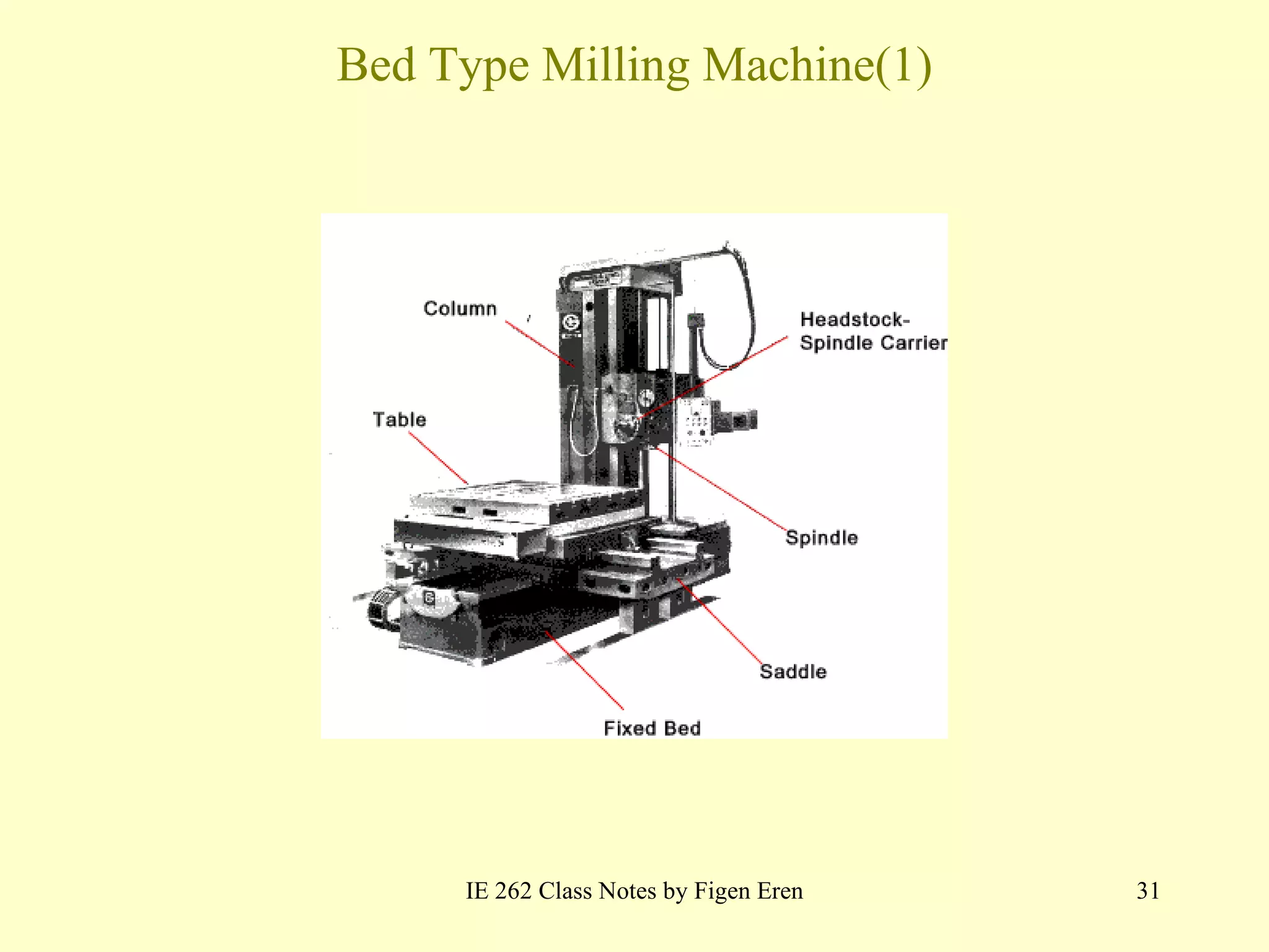 Bed Type Milling Machine(1) IE 262 Class Notes by Figen Eren 