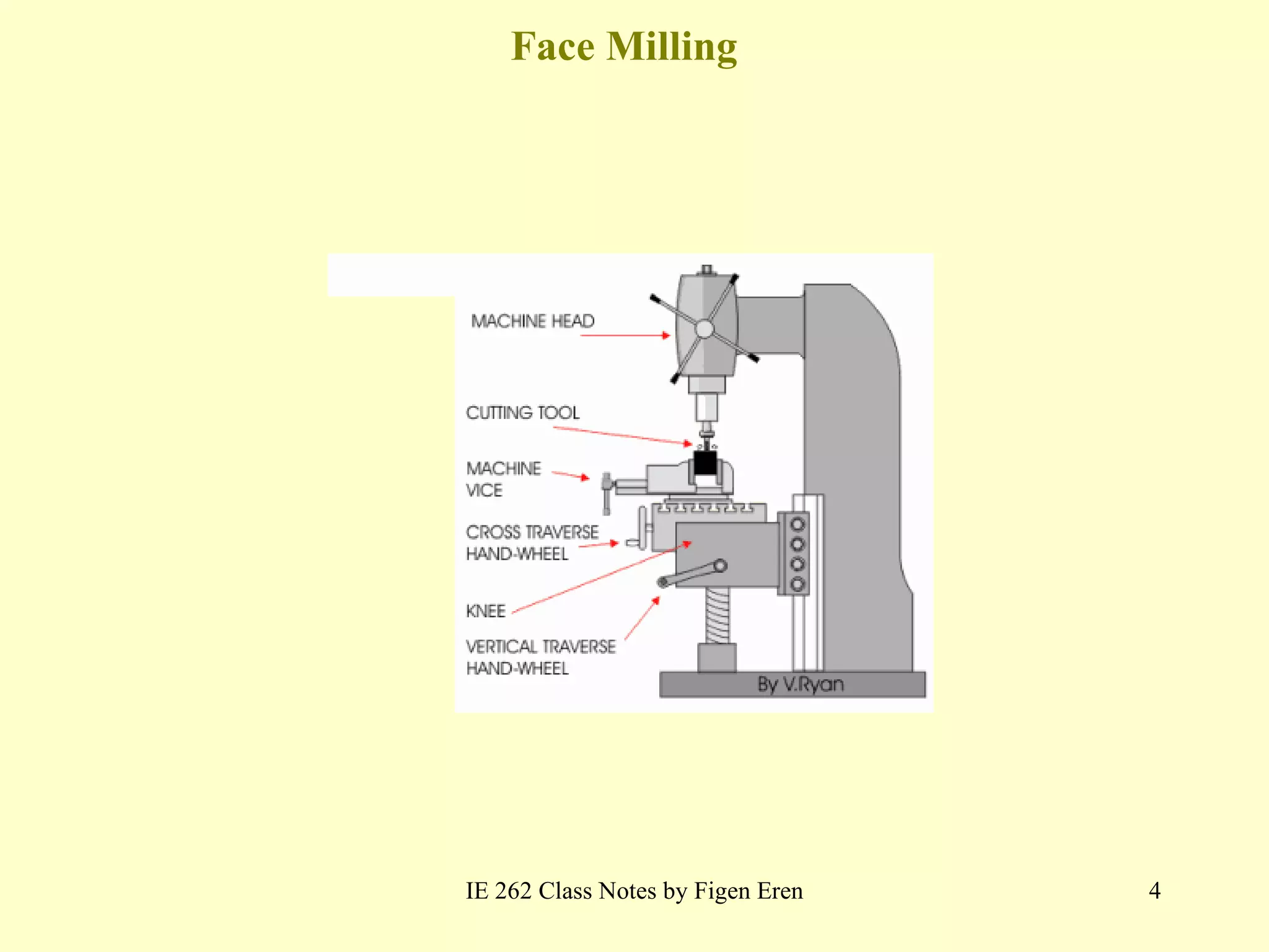 Face Milling IE 262 Class Notes by Figen Eren 
