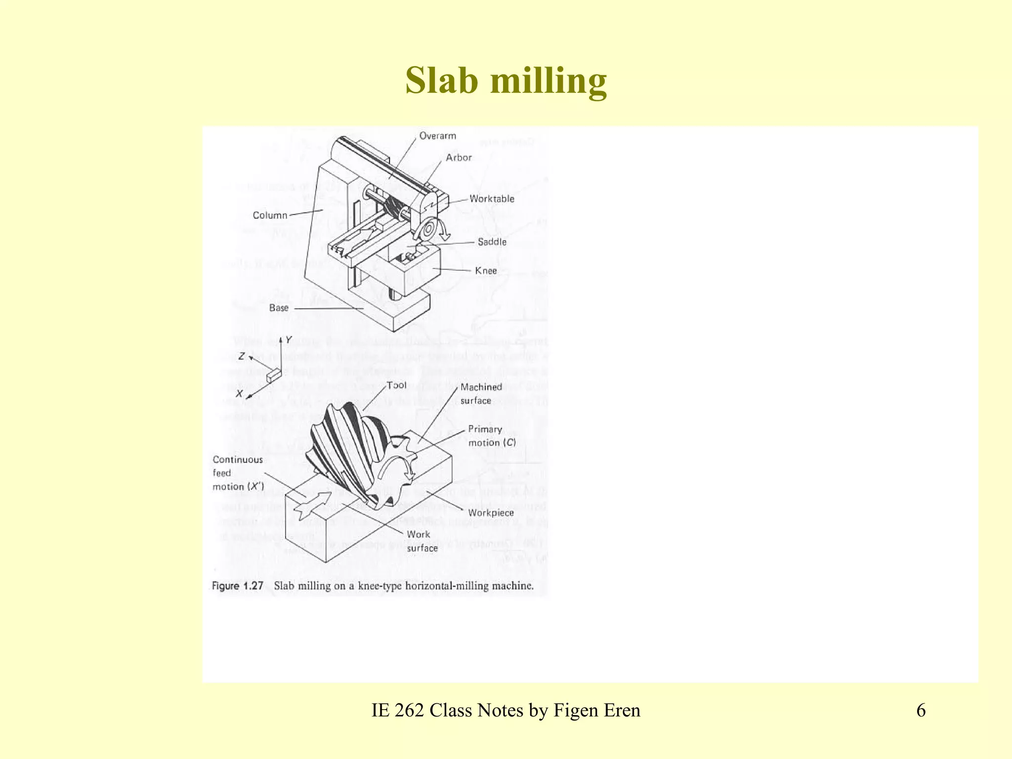Slab milling IE 262 Class Notes by Figen Eren 