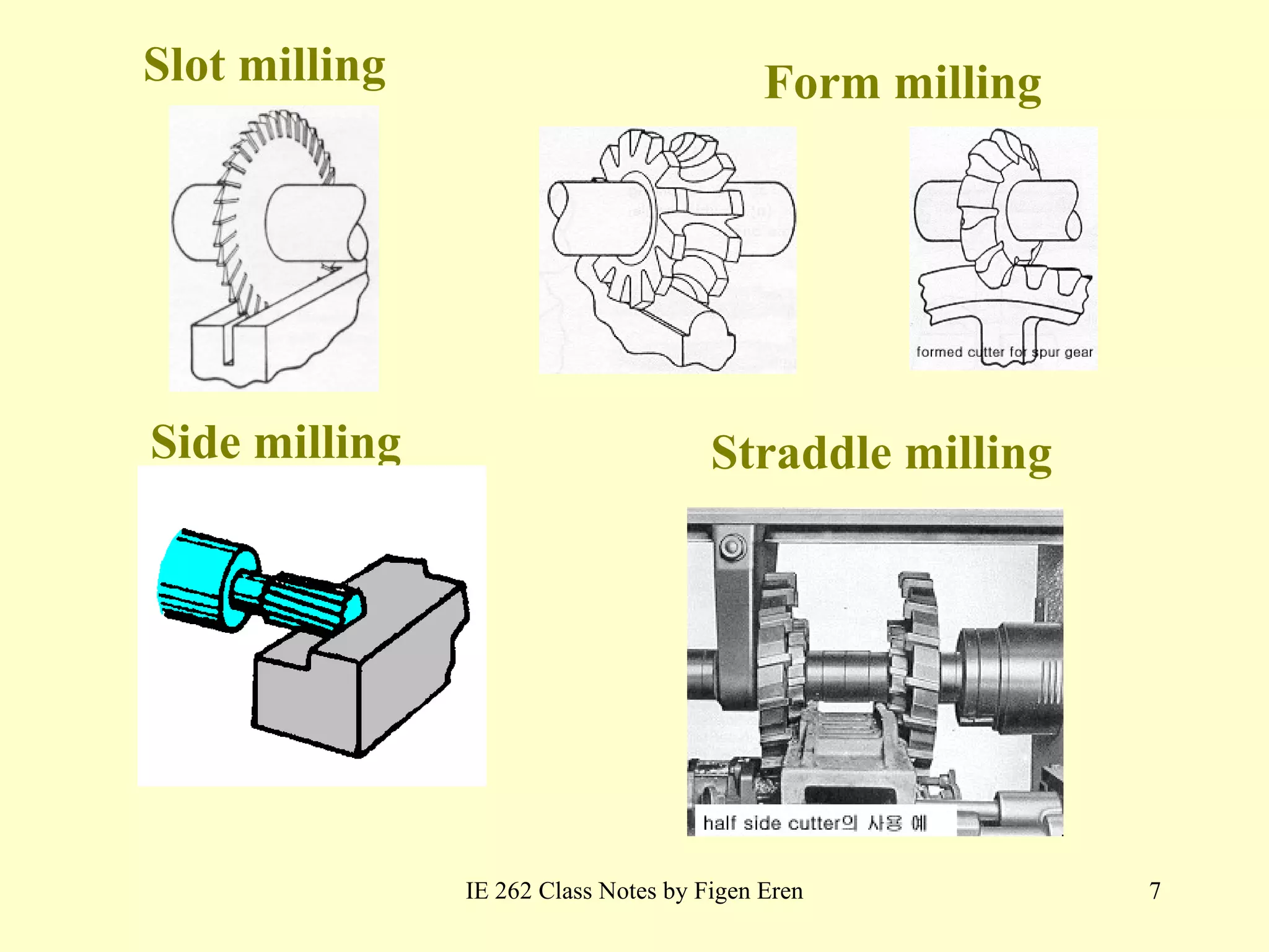 Slot  milling IE 262 Class Notes by Figen Eren S ide  milling S traddle  milling Form  milling 