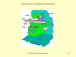 Milling Notes MIlling 1 | PPT