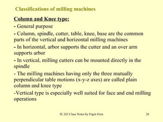 MIlling 1 | PPT