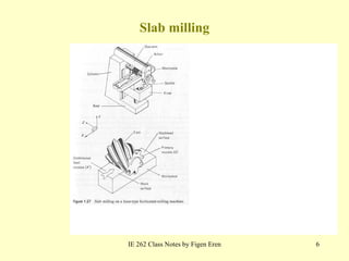 Milling Notes MIlling 1 | PPT
