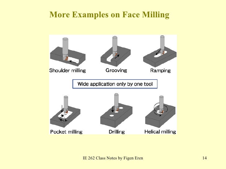 MIlling 1