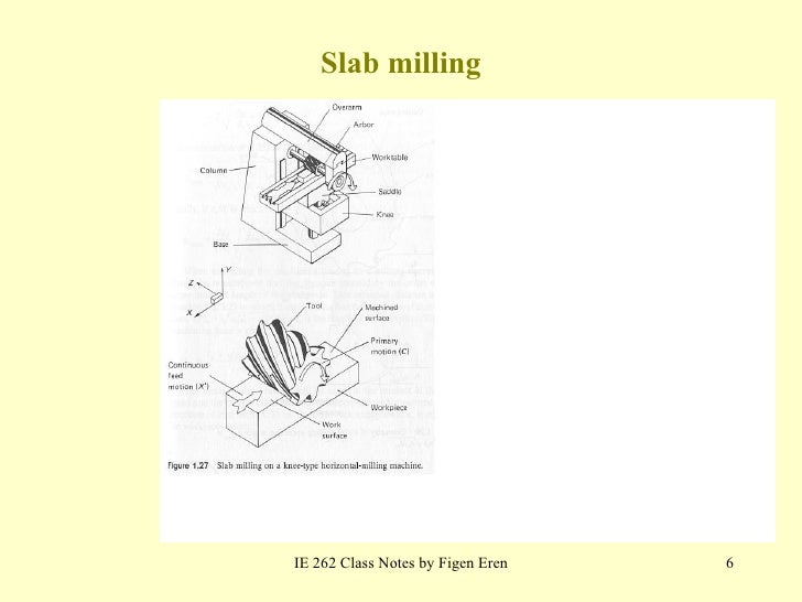 MIlling 1