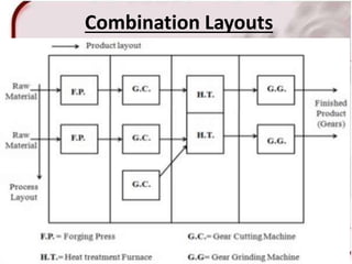 INDUSTRIAL ENGINEERING 2 nd module | PPTX