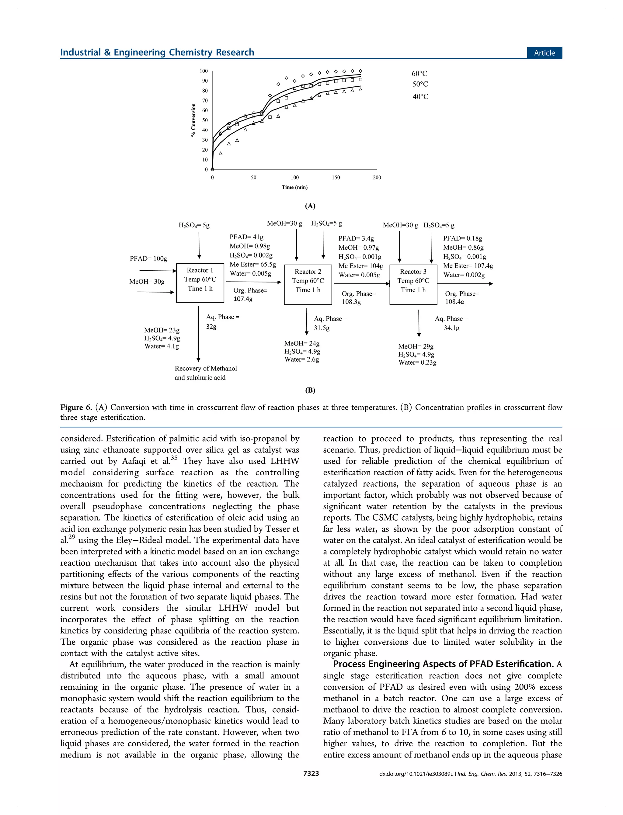 considered. Esteriﬁcation of palmitic acid with iso-propanol by
using zinc ethanoate supported over silica gel as catalyst was
carried out by Aafaqi et al.35
They have also used LHHW
model considering surface reaction as the controlling
mechanism for predicting the kinetics of the reaction. The
concentrations used for the ﬁtting were, however, the bulk
overall pseudophase concentrations neglecting the phase
separation. The kinetics of esteriﬁcation of oleic acid using an
acid ion exchange polymeric resin has been studied by Tesser et
al.29
using the Eley−Rideal model. The experimental data have
been interpreted with a kinetic model based on an ion exchange
reaction mechanism that takes into account also the physical
partitioning eﬀects of the various components of the reacting
mixture between the liquid phase internal and external to the
resins but not the formation of two separate liquid phases. The
current work considers the similar LHHW model but
incorporates the eﬀect of phase splitting on the reaction
kinetics by considering phase equilibria of the reaction system.
The organic phase was considered as the reaction phase in
contact with the catalyst active sites.
At equilibrium, the water produced in the reaction is mainly
distributed into the aqueous phase, with a small amount
remaining in the organic phase. The presence of water in a
monophasic system would shift the reaction equilibrium to the
reactants because of the hydrolysis reaction. Thus, consid-
eration of a homogeneous/monophasic kinetics would lead to
erroneous prediction of the rate constant. However, when two
liquid phases are considered, the water formed in the reaction
medium is not available in the organic phase, allowing the
reaction to proceed to products, thus representing the real
scenario. Thus, prediction of liquid−liquid equilibrium must be
used for reliable prediction of the chemical equilibrium of
esteriﬁcation reaction of fatty acids. Even for the heterogeneous
catalyzed reactions, the separation of aqueous phase is an
important factor, which probably was not observed because of
signiﬁcant water retention by the catalysts in the previous
reports. The CSMC catalysts, being highly hydrophobic, retains
far less water, as shown by the poor adsorption constant of
water on the catalyst. An ideal catalyst of esteriﬁcation would be
a completely hydrophobic catalyst which would retain no water
at all. In that case, the reaction can be taken to completion
without any large excess of methanol. Even if the reaction
equilibrium constant seems to be low, the phase separation
drives the reaction toward more ester formation. Had water
formed in the reaction not separated into a second liquid phase,
the reaction would have faced signiﬁcant equilibrium limitation.
Essentially, it is the liquid split that helps in driving the reaction
to higher conversions due to limited water solubility in the
organic phase.
Process Engineering Aspects of PFAD Esteriﬁcation. A
single stage esteriﬁcation reaction does not give complete
conversion of PFAD as desired even with using 200% excess
methanol in a batch reactor. One can use a large excess of
methanol to drive the reaction to almost complete conversion.
Many laboratory batch kinetics studies are based on the molar
ratio of methanol to FFA from 6 to 10, in some cases using still
higher values, to drive the reaction to completion. But the
entire excess amount of methanol ends up in the aqueous phase
Figure 6. (A) Conversion with time in crosscurrent ﬂow of reaction phases at three temperatures. (B) Concentration proﬁles in crosscurrent ﬂow
three stage esteriﬁcation.
Industrial & Engineering Chemistry Research Article
dx.doi.org/10.1021/ie303089u | Ind. Eng. Chem. Res. 2013, 52, 7316−73267323
 