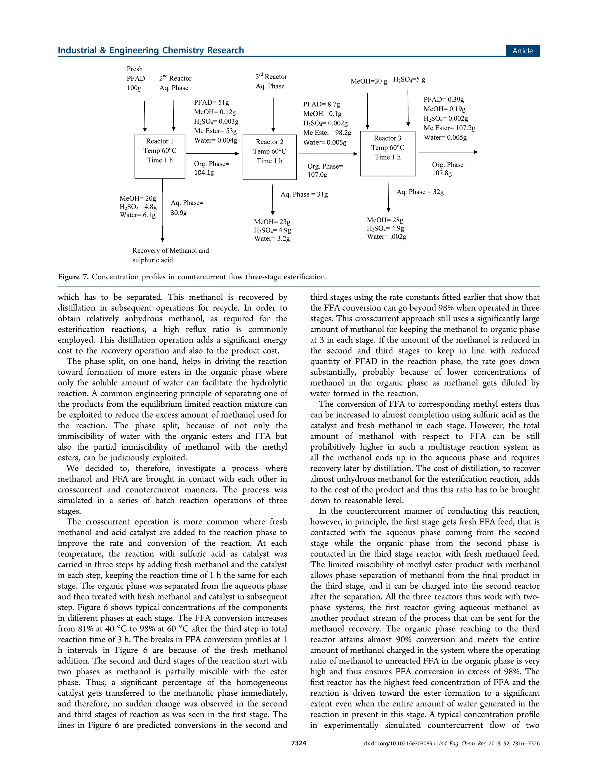 which has to be separated. This methanol is recovered by
distillation in subsequent operations for recycle. In order to
obtain relatively anhydrous methanol, as required for the
esteriﬁcation reactions, a high reﬂux ratio is commonly
employed. This distillation operation adds a signiﬁcant energy
cost to the recovery operation and also to the product cost.
The phase split, on one hand, helps in driving the reaction
toward formation of more esters in the organic phase where
only the soluble amount of water can facilitate the hydrolytic
reaction. A common engineering principle of separating one of
the products from the equilibrium limited reaction mixture can
be exploited to reduce the excess amount of methanol used for
the reaction. The phase split, because of not only the
immiscibility of water with the organic esters and FFA but
also the partial immiscibility of methanol with the methyl
esters, can be judiciously exploited.
We decided to, therefore, investigate a process where
methanol and FFA are brought in contact with each other in
crosscurrent and countercurrent manners. The process was
simulated in a series of batch reaction operations of three
stages.
The crosscurrent operation is more common where fresh
methanol and acid catalyst are added to the reaction phase to
improve the rate and conversion of the reaction. At each
temperature, the reaction with sulfuric acid as catalyst was
carried in three steps by adding fresh methanol and the catalyst
in each step, keeping the reaction time of 1 h the same for each
stage. The organic phase was separated from the aqueous phase
and then treated with fresh methanol and catalyst in subsequent
step. Figure 6 shows typical concentrations of the components
in diﬀerent phases at each stage. The FFA conversion increases
from 81% at 40 °C to 98% at 60 °C after the third step in total
reaction time of 3 h. The breaks in FFA conversion proﬁles at 1
h intervals in Figure 6 are because of the fresh methanol
addition. The second and third stages of the reaction start with
two phases as methanol is partially miscible with the ester
phase. Thus, a signiﬁcant percentage of the homogeneous
catalyst gets transferred to the methanolic phase immediately,
and therefore, no sudden change was observed in the second
and third stages of reaction as was seen in the ﬁrst stage. The
lines in Figure 6 are predicted conversions in the second and
third stages using the rate constants ﬁtted earlier that show that
the FFA conversion can go beyond 98% when operated in three
stages. This crosscurrent approach still uses a signiﬁcantly large
amount of methanol for keeping the methanol to organic phase
at 3 in each stage. If the amount of the methanol is reduced in
the second and third stages to keep in line with reduced
quantity of PFAD in the reaction phase, the rate goes down
substantially, probably because of lower concentrations of
methanol in the organic phase as methanol gets diluted by
water formed in the reaction.
The conversion of FFA to corresponding methyl esters thus
can be increased to almost completion using sulfuric acid as the
catalyst and fresh methanol in each stage. However, the total
amount of methanol with respect to FFA can be still
prohibitively higher in such a multistage reaction system as
all the methanol ends up in the aqueous phase and requires
recovery later by distillation. The cost of distillation, to recover
almost unhydrous methanol for the esteriﬁcation reaction, adds
to the cost of the product and thus this ratio has to be brought
down to reasonable level.
In the countercurrent manner of conducting this reaction,
however, in principle, the ﬁrst stage gets fresh FFA feed, that is
contacted with the aqueous phase coming from the second
stage while the organic phase from the second phase is
contacted in the third stage reactor with fresh methanol feed.
The limited miscibility of methyl ester product with methanol
allows phase separation of methanol from the ﬁnal product in
the third stage, and it can be charged into the second reactor
after the separation. All the three reactors thus work with two-
phase systems, the ﬁrst reactor giving aqueous methanol as
another product stream of the process that can be sent for the
methanol recovery. The organic phase reaching to the third
reactor attains almost 90% conversion and meets the entire
amount of methanol charged in the system where the operating
ratio of methanol to unreacted FFA in the organic phase is very
high and thus ensures FFA conversion in excess of 98%. The
ﬁrst reactor has the highest feed concentration of FFA and the
reaction is driven toward the ester formation to a signiﬁcant
extent even when the entire amount of water generated in the
reaction in present in this stage. A typical concentration proﬁle
in experimentally simulated countercurrent ﬂow of two
Figure 7. Concentration proﬁles in countercurrent ﬂow three-stage esteriﬁcation.
Industrial & Engineering Chemistry Research Article
dx.doi.org/10.1021/ie303089u | Ind. Eng. Chem. Res. 2013, 52, 7316−73267324
 
