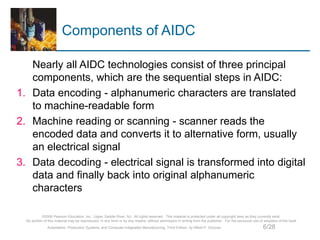 Automatic Identification and Data Capture Techniques