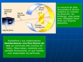 Rutherford y sus colaboradores  bombardearon una fina lámina de oro  con  partículas alfa  (núcleos de helio). Observaban, mediante una pantalla fluorescente, en qué medida eran dispersadas las partículas.  La mayoría de ellas atravesaba la lámina metálica sin cambiar de dirección; sin embargo, unas pocas eran reflejadas hacia atrás con ángulos pequeños.                                                                                                                                                                                                         