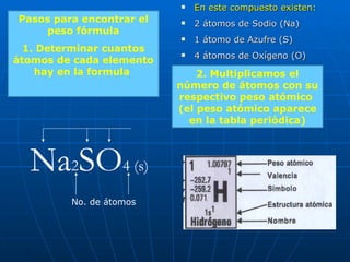 En este compuesto existen: 2 átomos de Sodio (Na) 1 átomo de Azufre (S) 4 átomos de Oxígeno (O) Na 2 SO 4 (s) No. de átomos Pasos para encontrar el peso fórmula 1. Determinar cuantos átomos de cada elemento hay en la formula  2. Multiplicamos el número de átomos con su respectivo peso atómico  (el peso atómico aparece en la tabla periódica) 