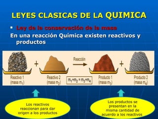 LEYES CLASICAS DE LA  QUIMICA Ley de la conservación de la masa En una reacción Química existen reactivos y productos  Los reactivos reaccionan para dar origen a los productos Los productos se presentan en la misma cantidad de acuerdo a los reactivos  