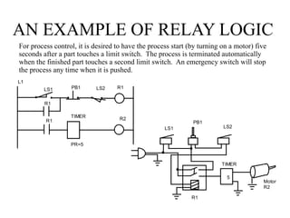 AN EXAMPLE OF RELAY LOGIC
L1
LS1 PB1 LS2 R1
R1
R1
TIMER
R2
PR=5
For process control, it is desired to have the process start (by turning on a motor) five
seconds after a part touches a limit switch. The process is terminated automatically
when the finished part touches a second limit switch. An emergency switch will stop
the process any time when it is pushed.
LS1
PB1
LS2
R1
TIMER
5
Motor
R2
 