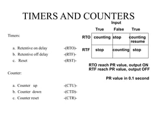 TIMERS AND COUNTERS
Timers:
a. Retentive on delay -(RTO)-
b. Retentive off delay -(RTF)-
c. Reset -(RST)-
Counter:
a. Counter up -(CTU)-
b. Counter down -(CTD)-
c. Counter reset -(CTR)-
RTO counting stop counting
resume
RTF stop counting stop
True False True
Input
RTO reach PR value, output ON
RTF reach PR value, output OFF
PR value in 0.1 second
 