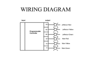 WIRING DIAGRAM
64
65
66
67
70
71
Programmable
Controller
input output
Jefferson Red
Jefferson Yellow
Jefferson Green
Main Green
Main Yellow
Main Red
 